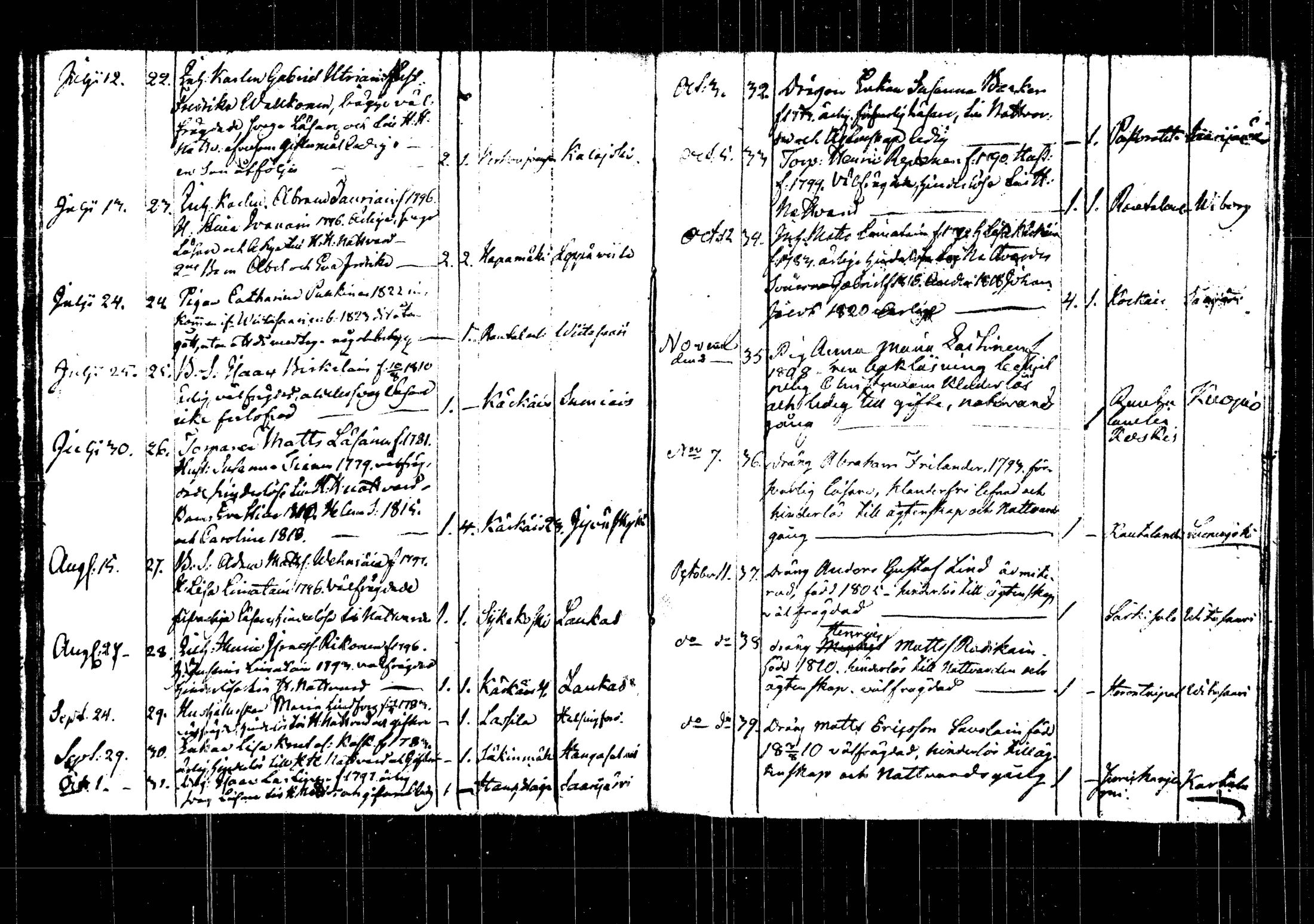 [ ../kirjat/Kirkonkirjat/rautalampi/muuttaneet_1822-1846_tk1104/kuvat/69.jpg ]
