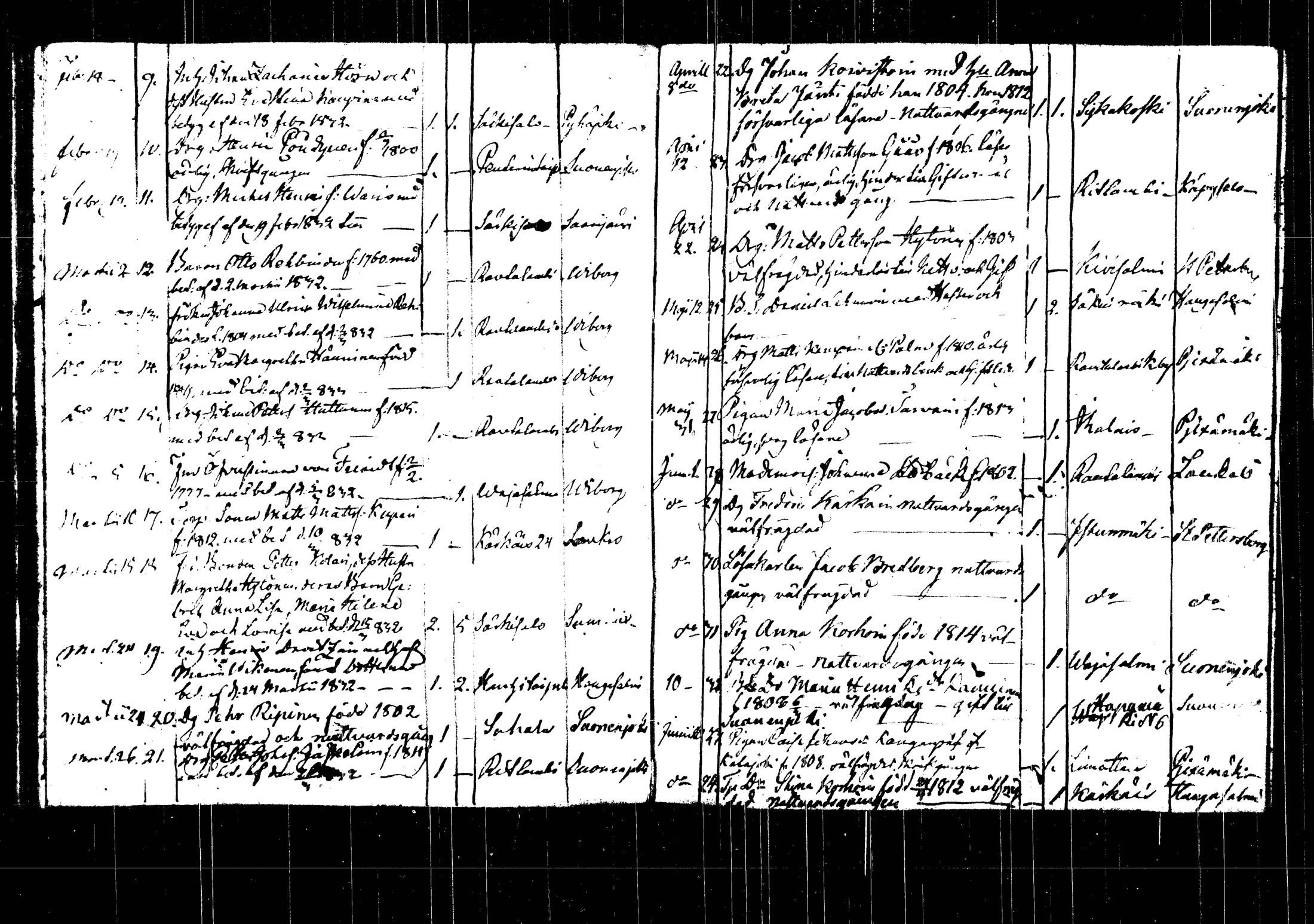 [ ../kirjat/Kirkonkirjat/rautalampi/muuttaneet_1822-1846_tk1104/kuvat/76.jpg ]