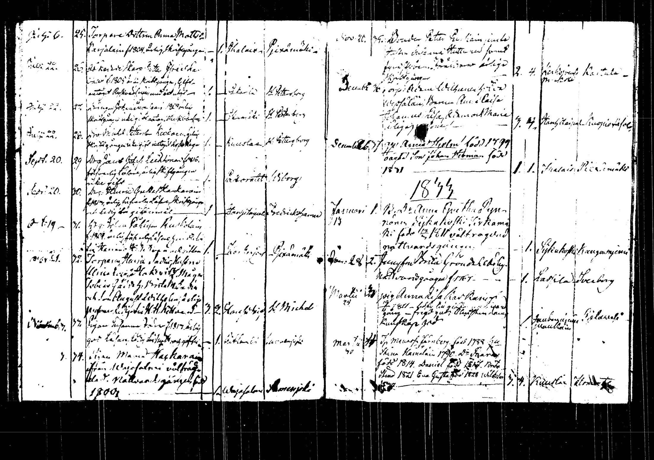 [ ../kirjat/Kirkonkirjat/rautalampi/muuttaneet_1822-1846_tk1104/kuvat/77.jpg ]