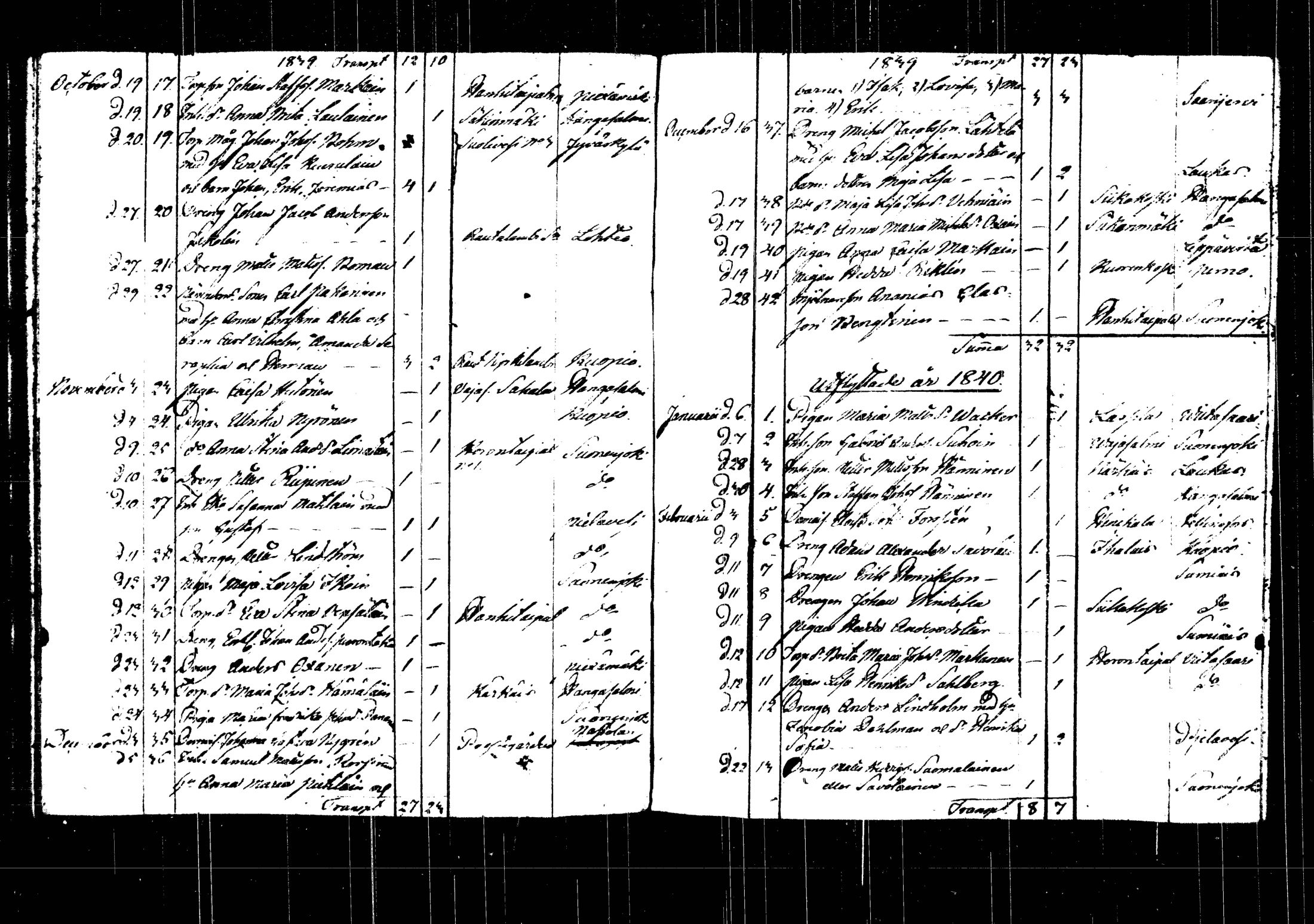 [ ../kirjat/Kirkonkirjat/rautalampi/muuttaneet_1822-1846_tk1104/kuvat/80.jpg ]