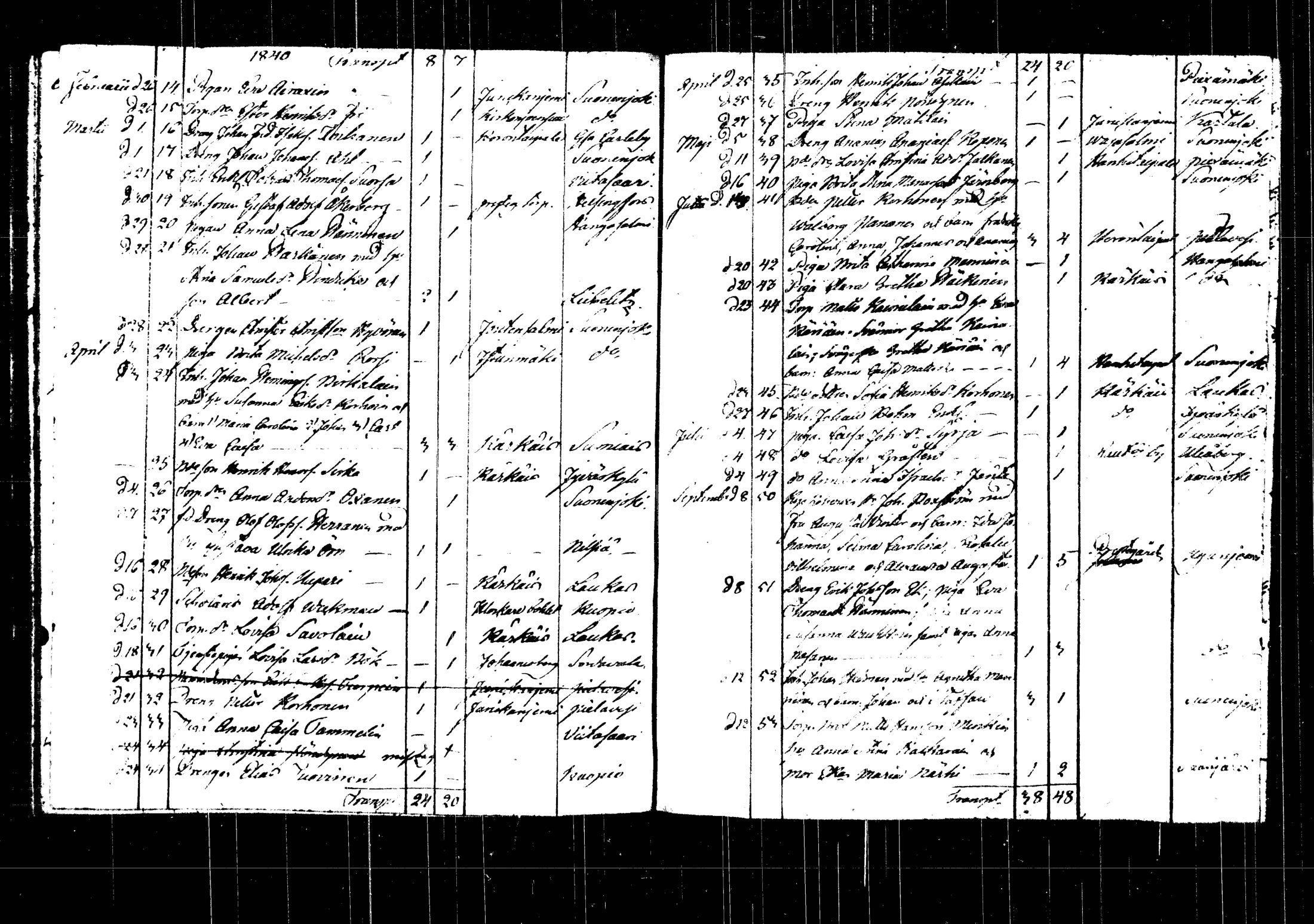 [ ../kirjat/Kirkonkirjat/rautalampi/muuttaneet_1822-1846_tk1104/kuvat/81.jpg ]