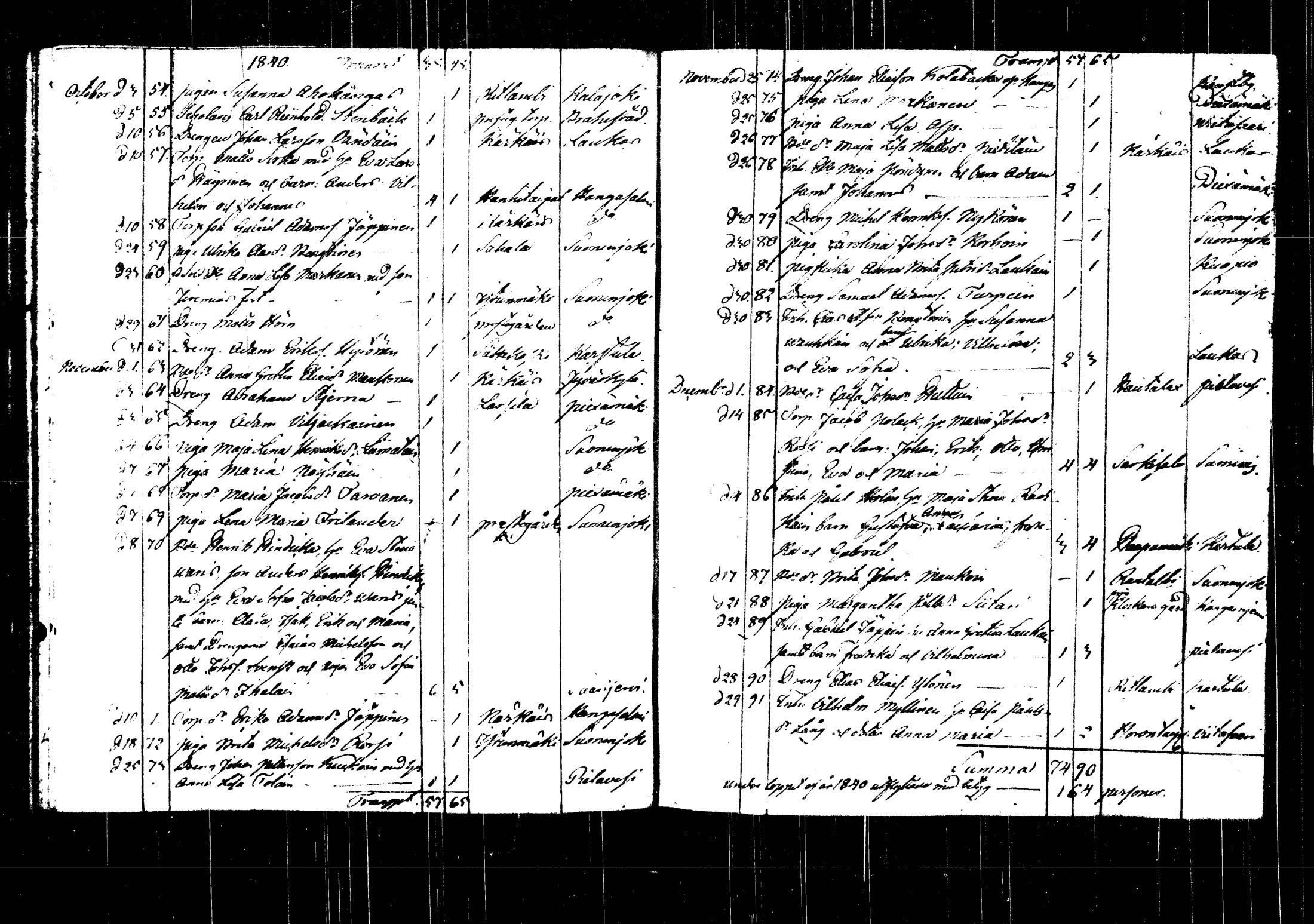 [ ../kirjat/Kirkonkirjat/rautalampi/muuttaneet_1822-1846_tk1104/kuvat/82.jpg ]