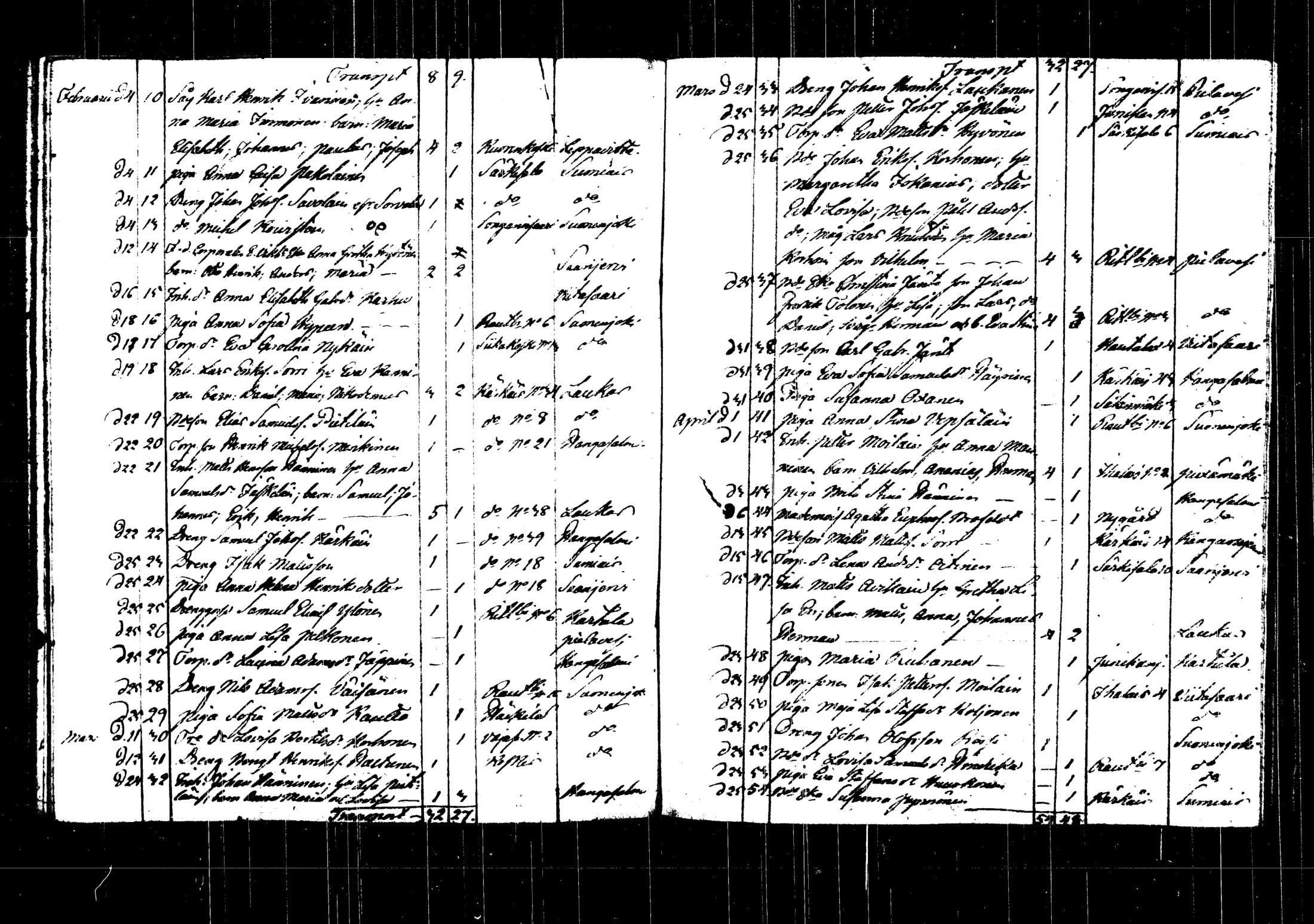 [ ../kirjat/Kirkonkirjat/rautalampi/muuttaneet_1822-1846_tk1104/kuvat/88.jpg ]