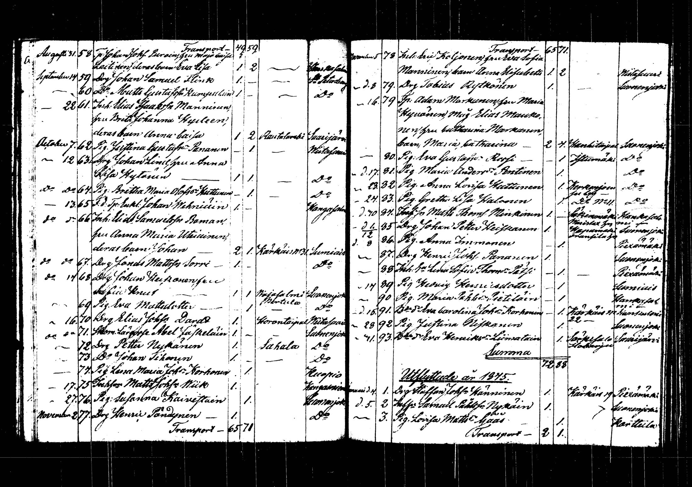 [ ../kirjat/Kirkonkirjat/rautalampi/muuttaneet_1822-1846_tk1104/kuvat/93.jpg ]