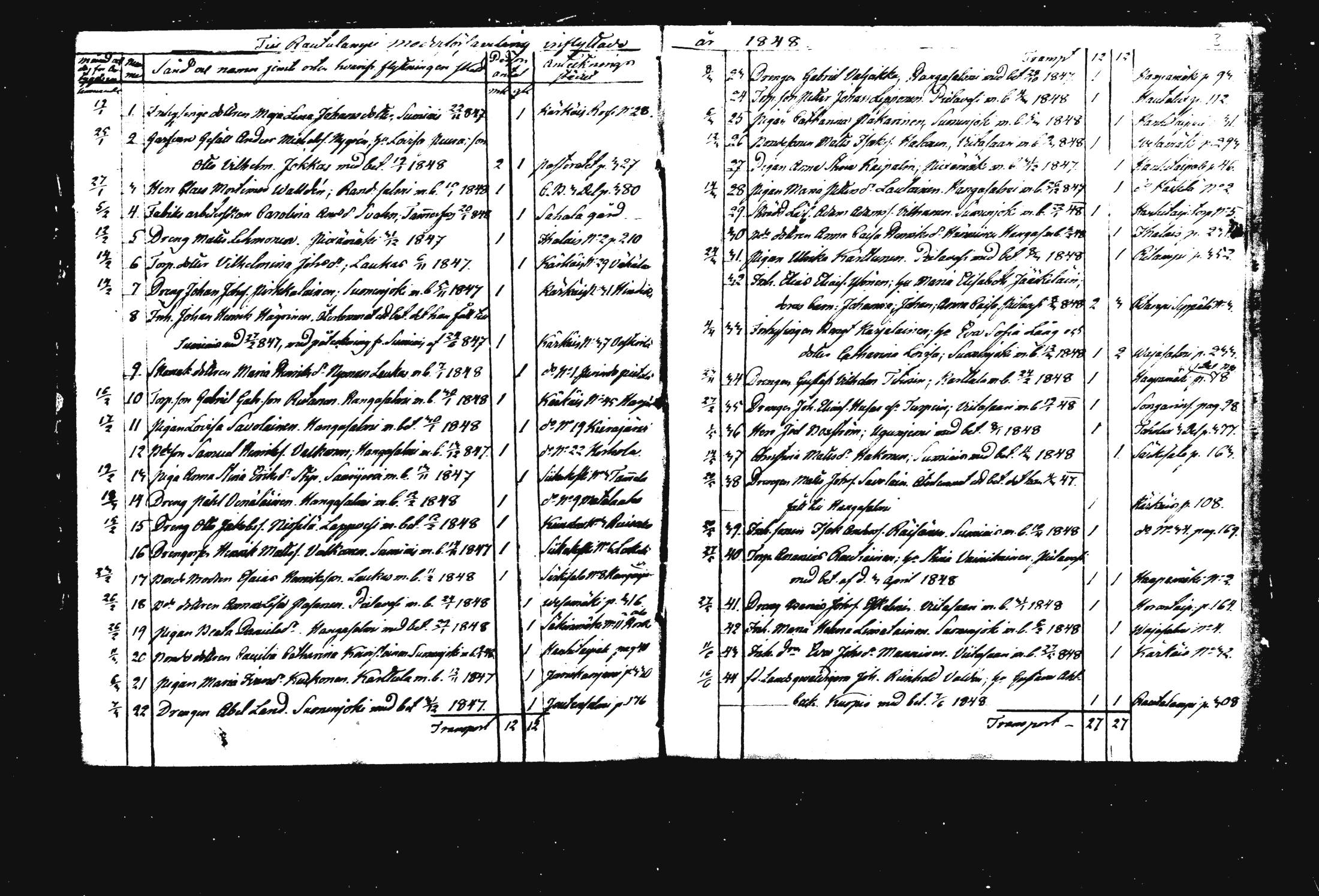 [ ../kirjat/Kirkonkirjat/rautalampi/muuttaneet_1847-1867_mko884-885/kuvat/3.jpg ]