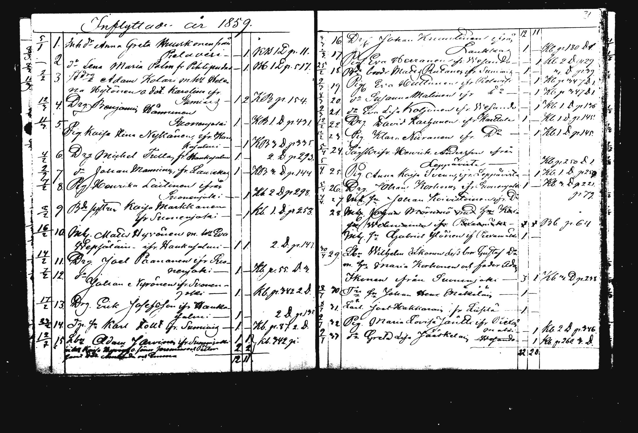[ ../kirjat/Kirkonkirjat/rautalampi/muuttaneet_1847-1867_mko884-885/kuvat/32.jpg ]