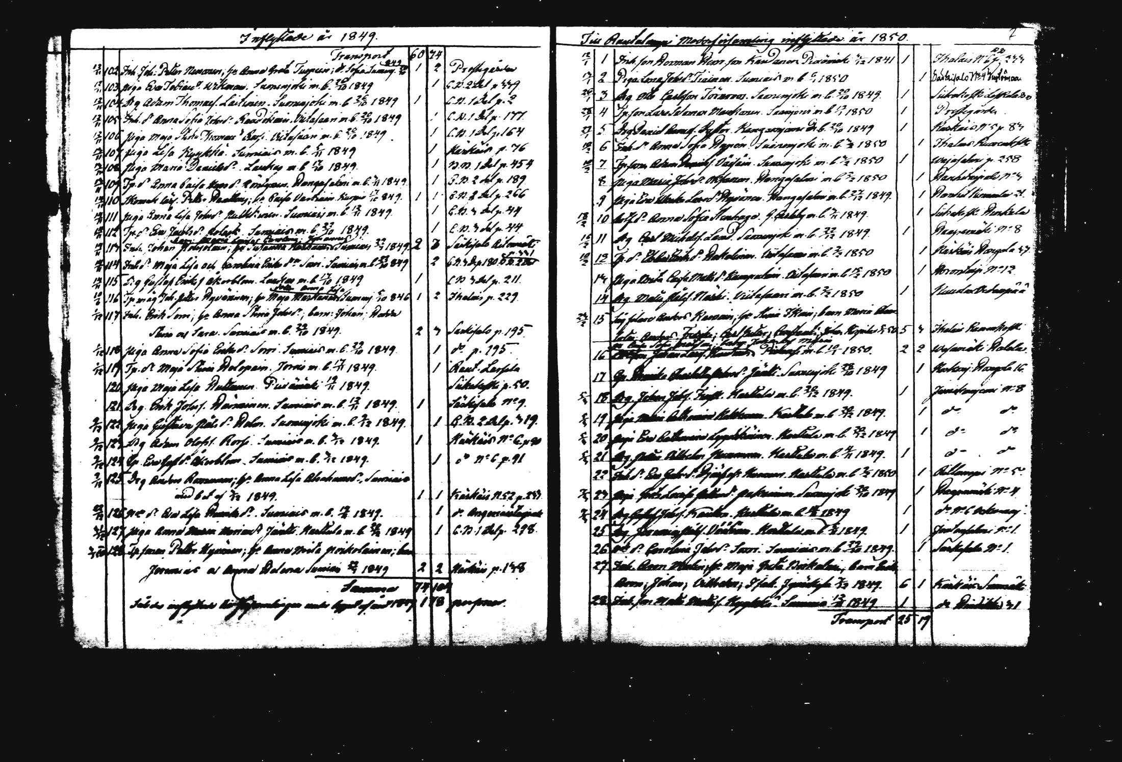 [ ../kirjat/Kirkonkirjat/rautalampi/muuttaneet_1847-1867_mko884-885/kuvat/7.jpg ]
