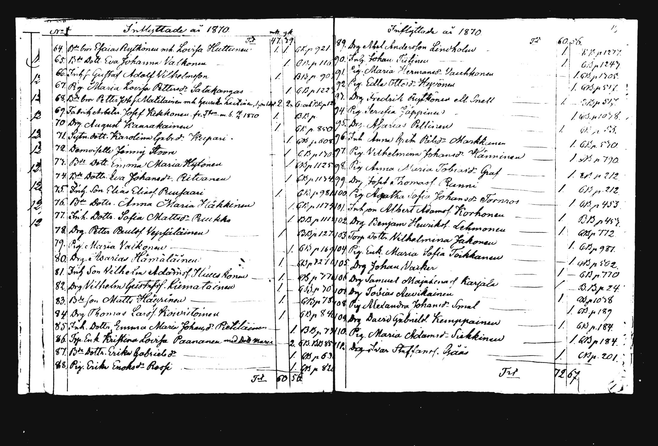 [ ../kirjat/Kirkonkirjat/rautalampi/muuttaneet_1868-1875_mko888/kuvat/10.jpg ]