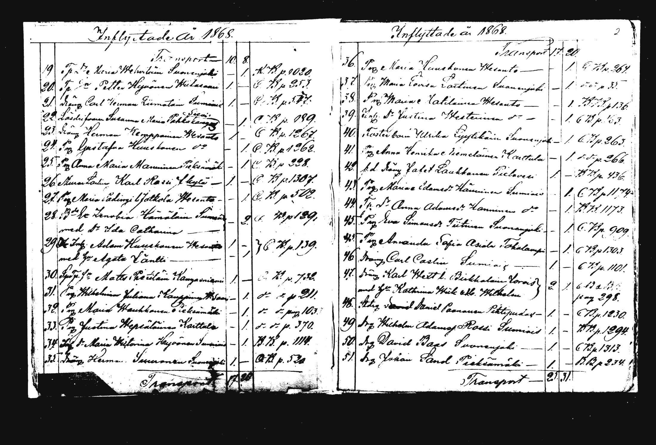 [ ../kirjat/Kirkonkirjat/rautalampi/muuttaneet_1868-1875_mko888/kuvat/2.jpg ]