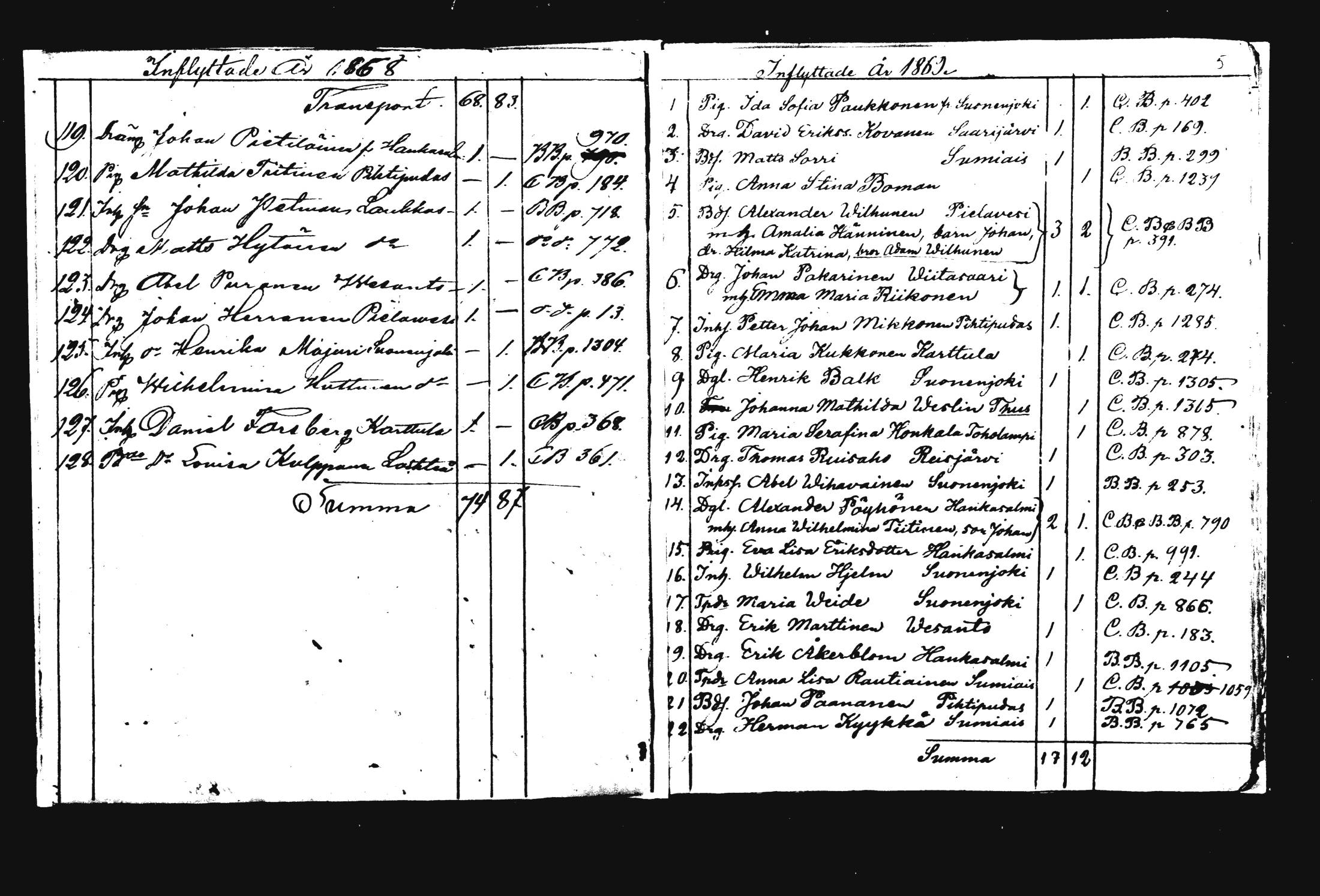 [ ../kirjat/Kirkonkirjat/rautalampi/muuttaneet_1868-1875_mko888/kuvat/5.jpg ]