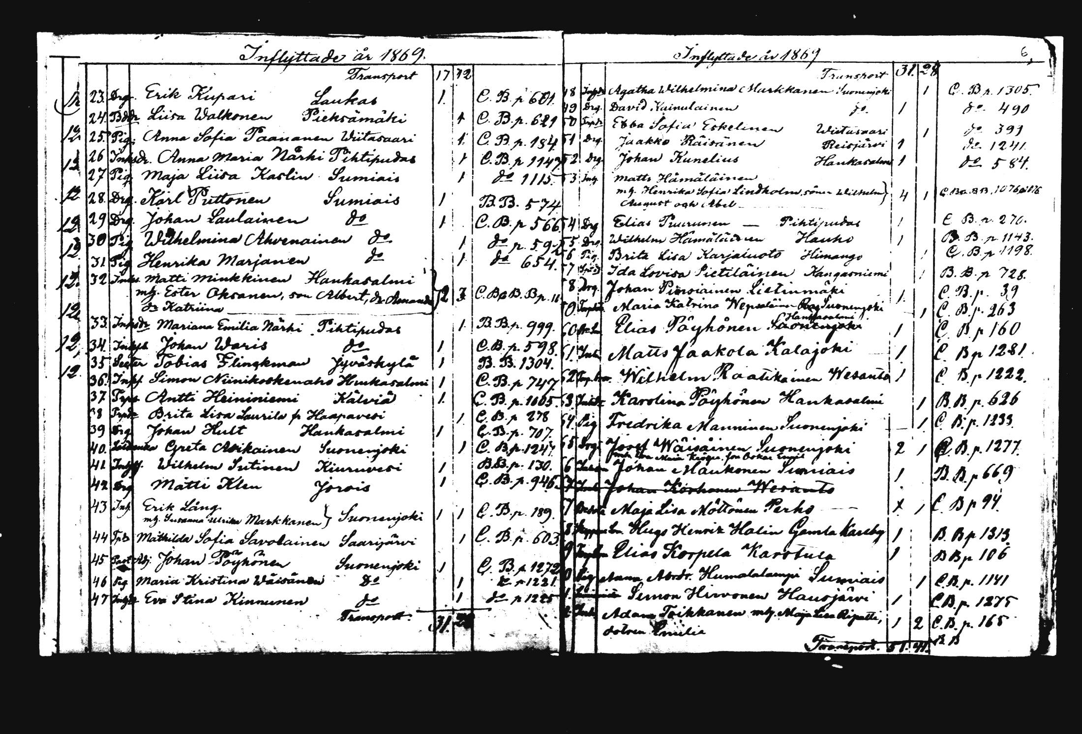[ ../kirjat/Kirkonkirjat/rautalampi/muuttaneet_1868-1875_mko888/kuvat/6.jpg ]