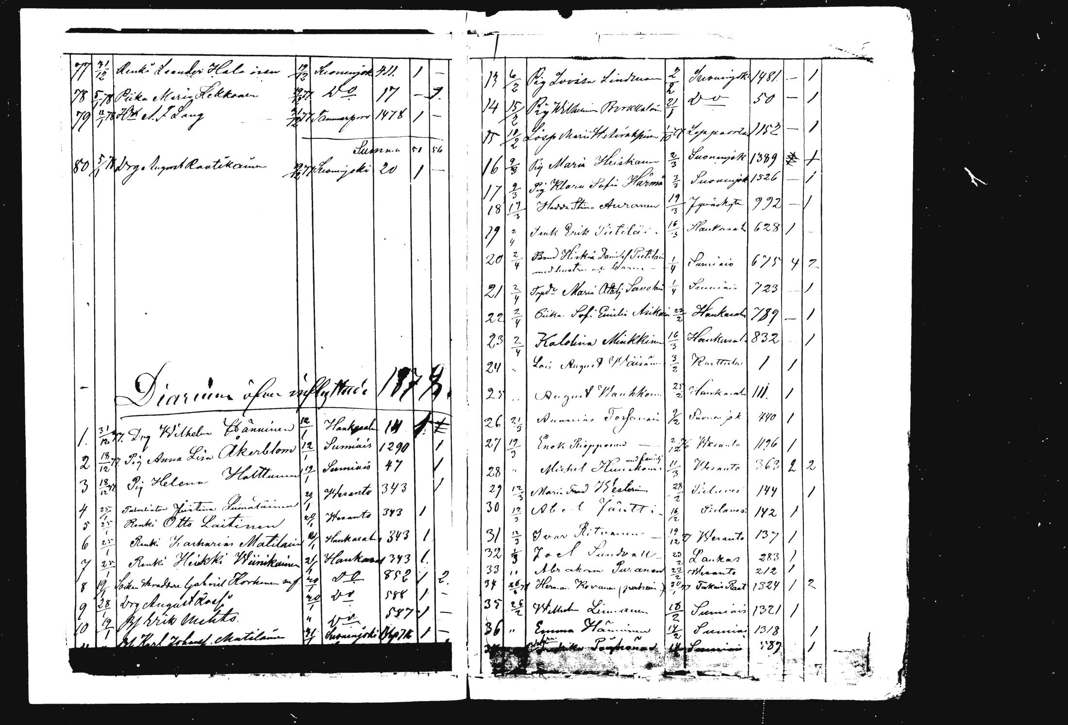 [ ../kirjat/Kirkonkirjat/rautalampi/muuttaneet_1876-1879_mko890/kuvat/8.jpg ]