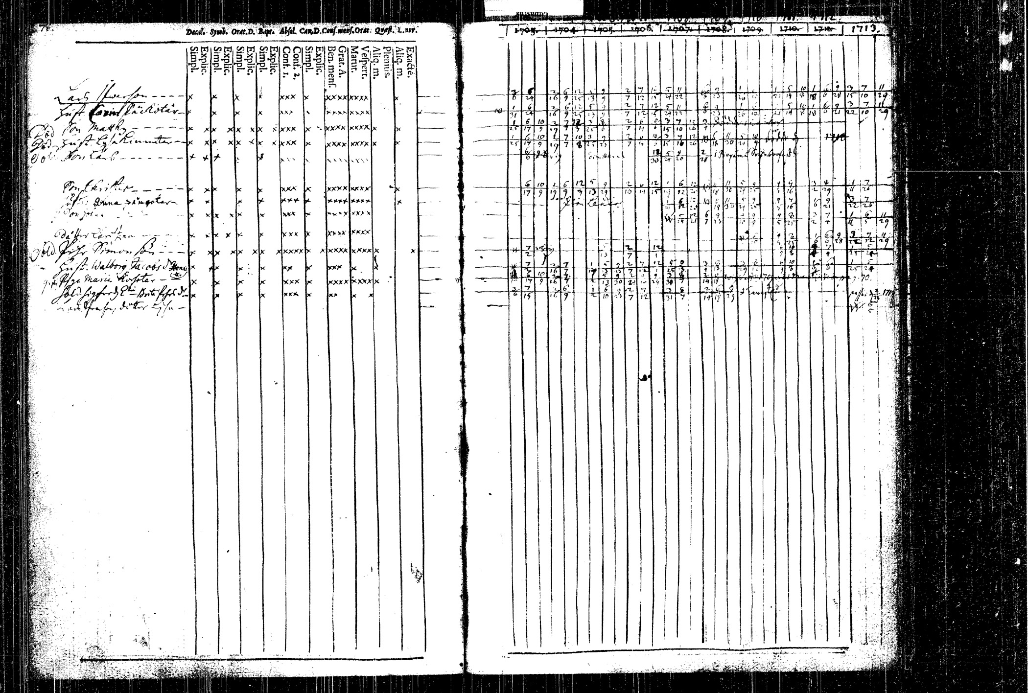 [ ../kirjat/Kirkonkirjat/rautalampi/rippikirja_1704-1713_tk1090/kuvat/101.jpg ]