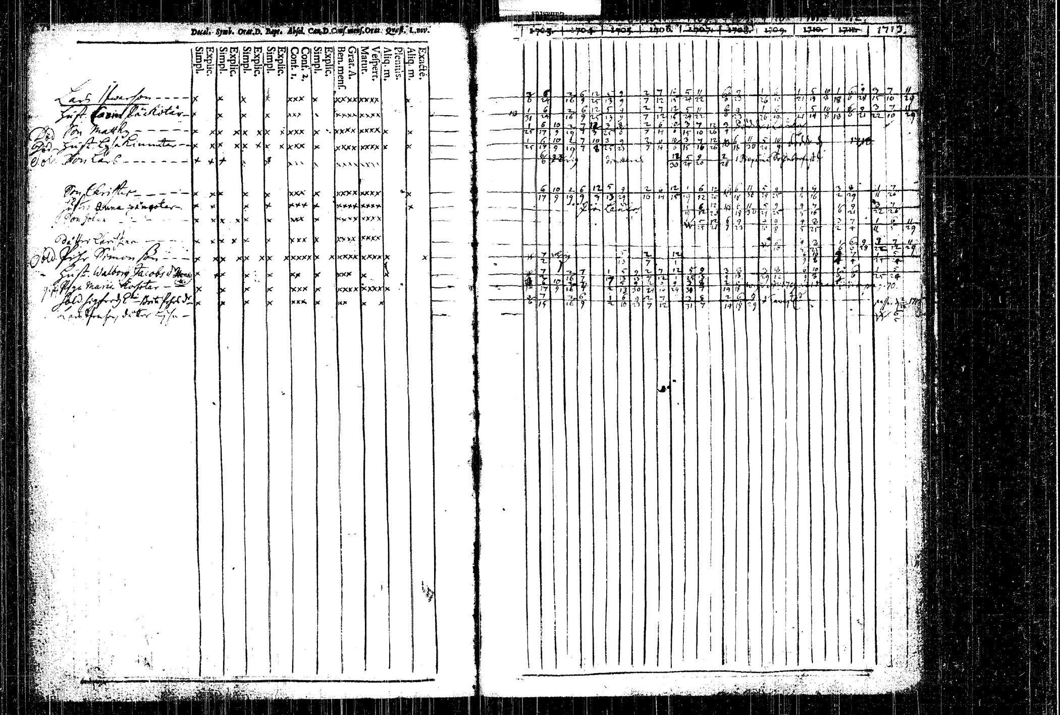 [ ../kirjat/Kirkonkirjat/rautalampi/rippikirja_1704-1713_tk1090/kuvat/102.jpg ]