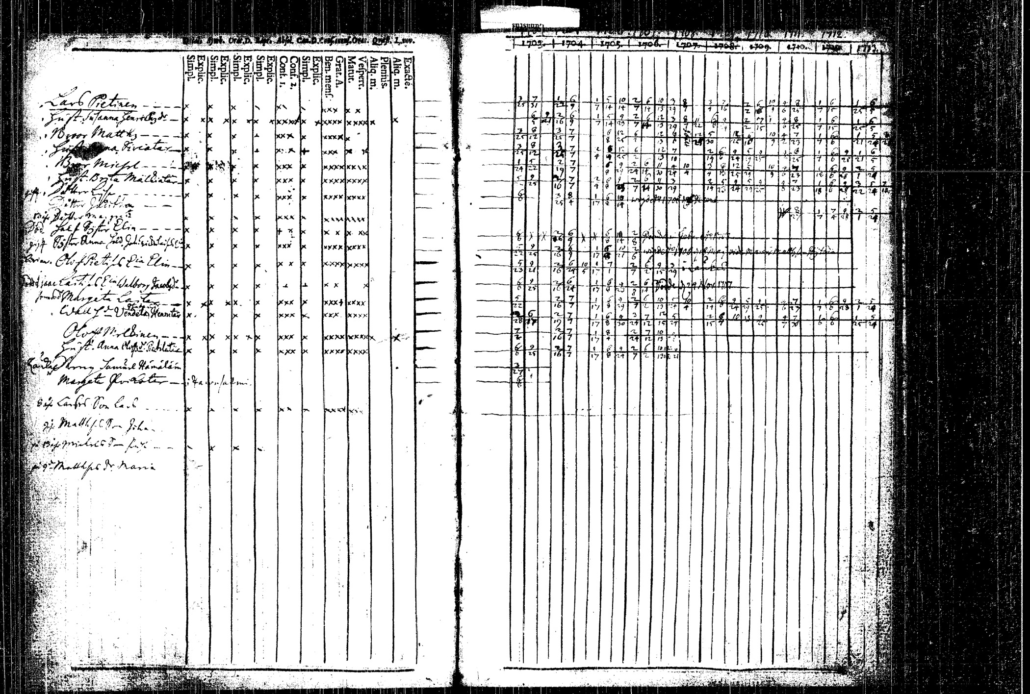 [ ../kirjat/Kirkonkirjat/rautalampi/rippikirja_1704-1713_tk1090/kuvat/104.jpg ]