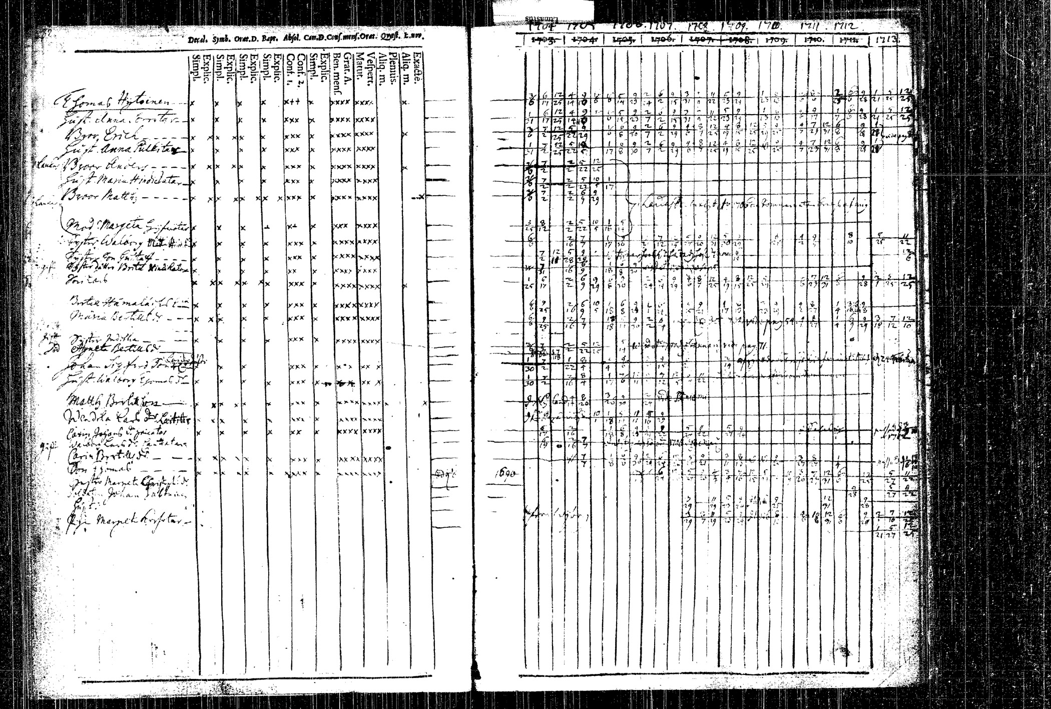[ ../kirjat/Kirkonkirjat/rautalampi/rippikirja_1704-1713_tk1090/kuvat/106.jpg ]
