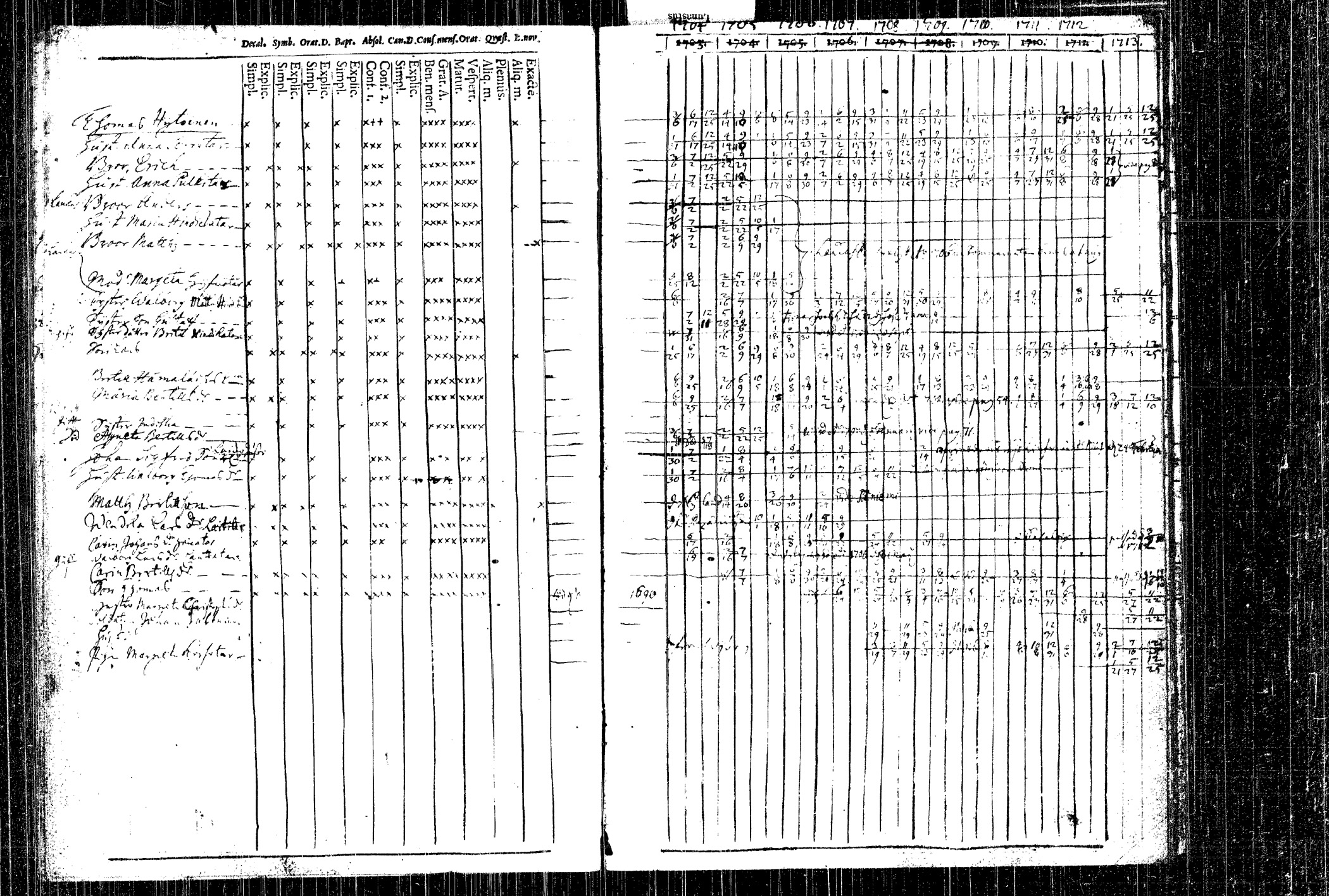 [ ../kirjat/Kirkonkirjat/rautalampi/rippikirja_1704-1713_tk1090/kuvat/107.jpg ]
