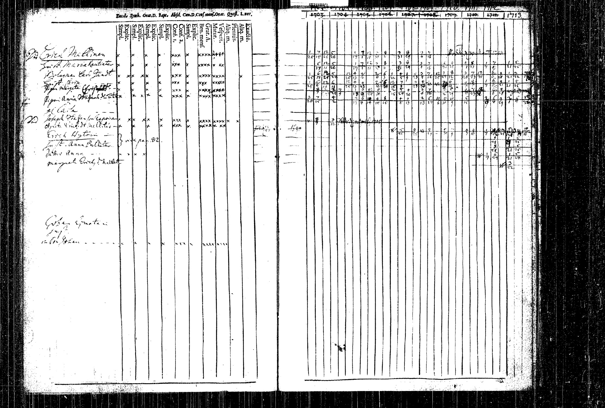 [ ../kirjat/Kirkonkirjat/rautalampi/rippikirja_1704-1713_tk1090/kuvat/111.jpg ]
