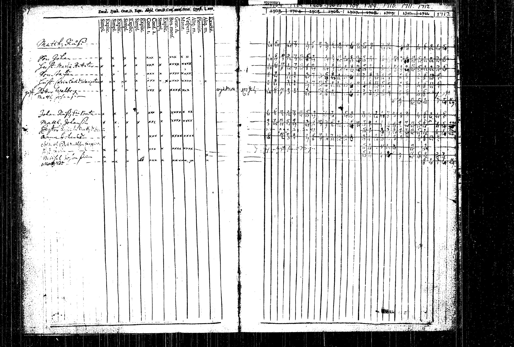 [ ../kirjat/Kirkonkirjat/rautalampi/rippikirja_1704-1713_tk1090/kuvat/118.jpg ]