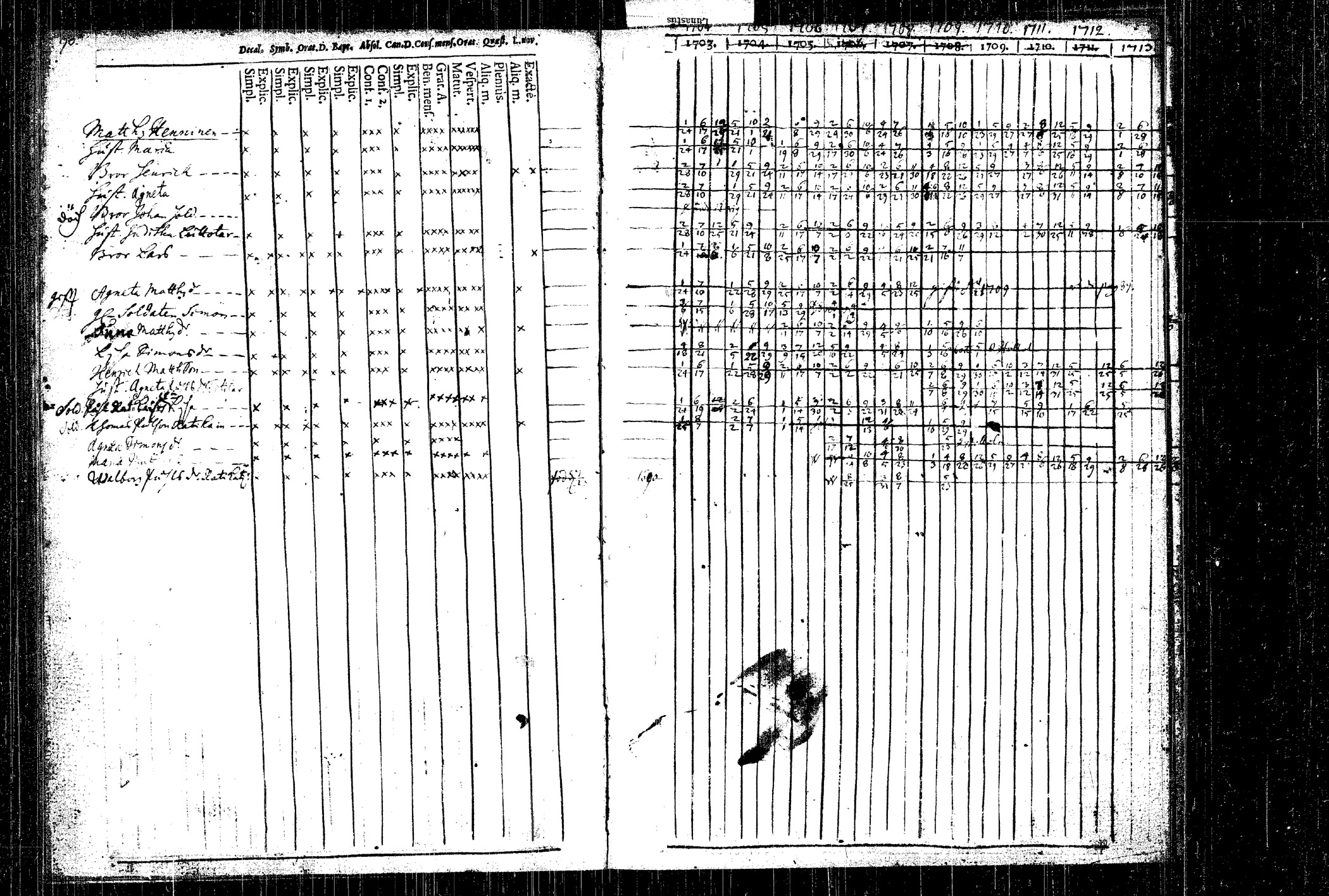 [ ../kirjat/Kirkonkirjat/rautalampi/rippikirja_1704-1713_tk1090/kuvat/119.jpg ]