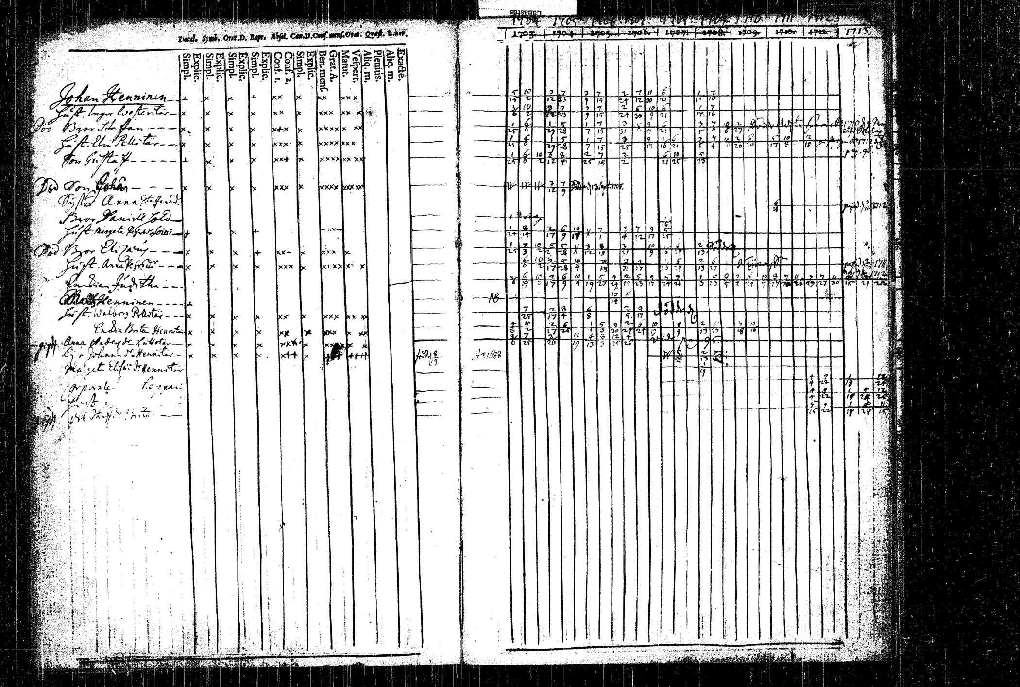 [ ../kirjat/Kirkonkirjat/rautalampi/rippikirja_1704-1713_tk1090/kuvat/121.jpg ]