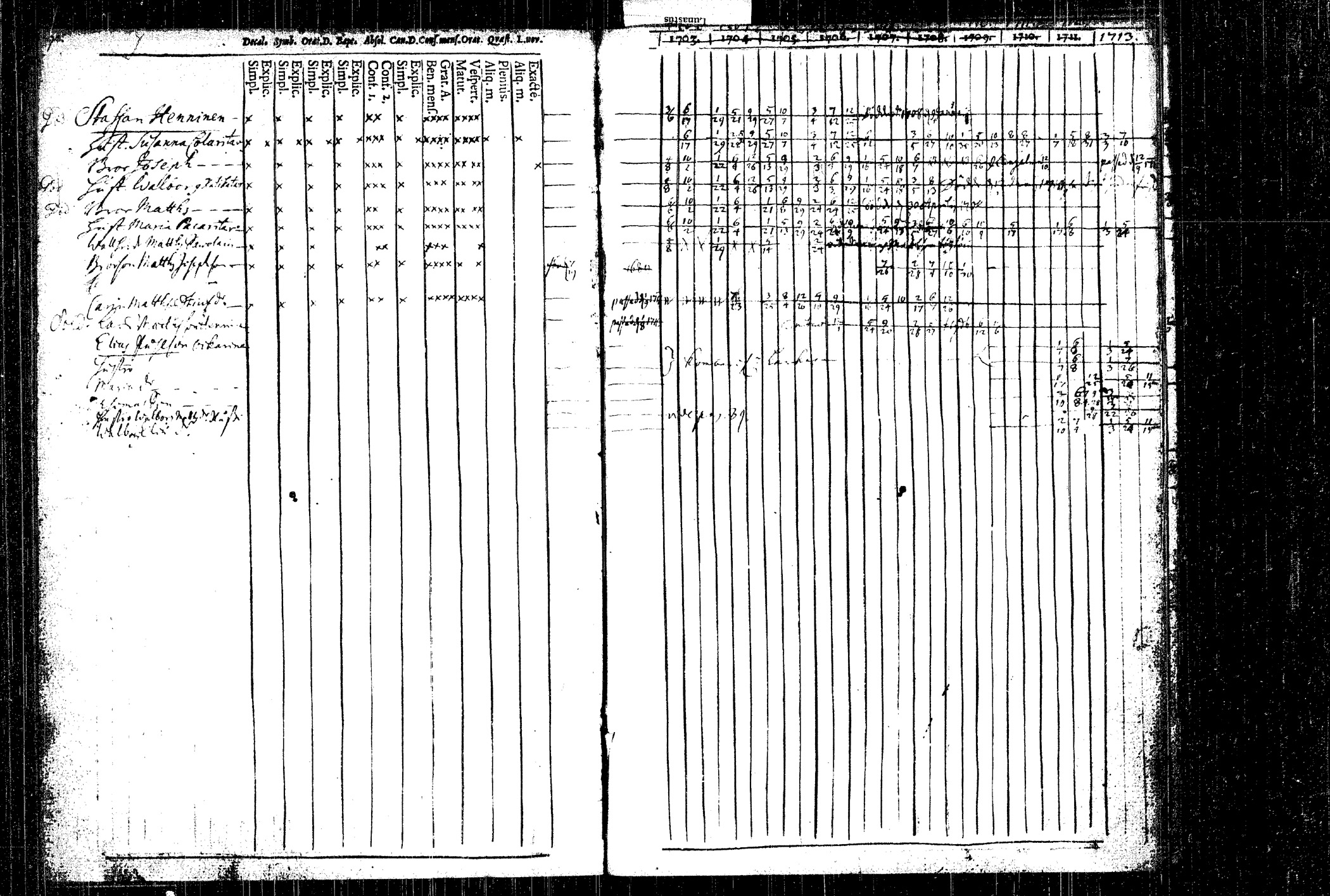 [ ../kirjat/Kirkonkirjat/rautalampi/rippikirja_1704-1713_tk1090/kuvat/124.jpg ]