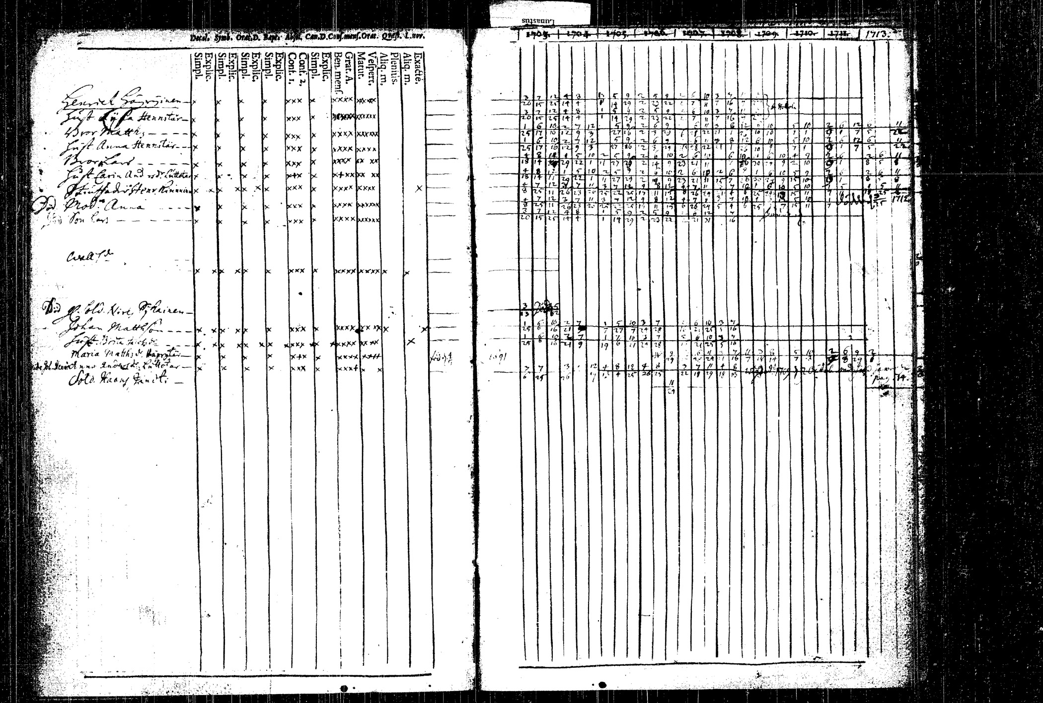 [ ../kirjat/Kirkonkirjat/rautalampi/rippikirja_1704-1713_tk1090/kuvat/125.jpg ]