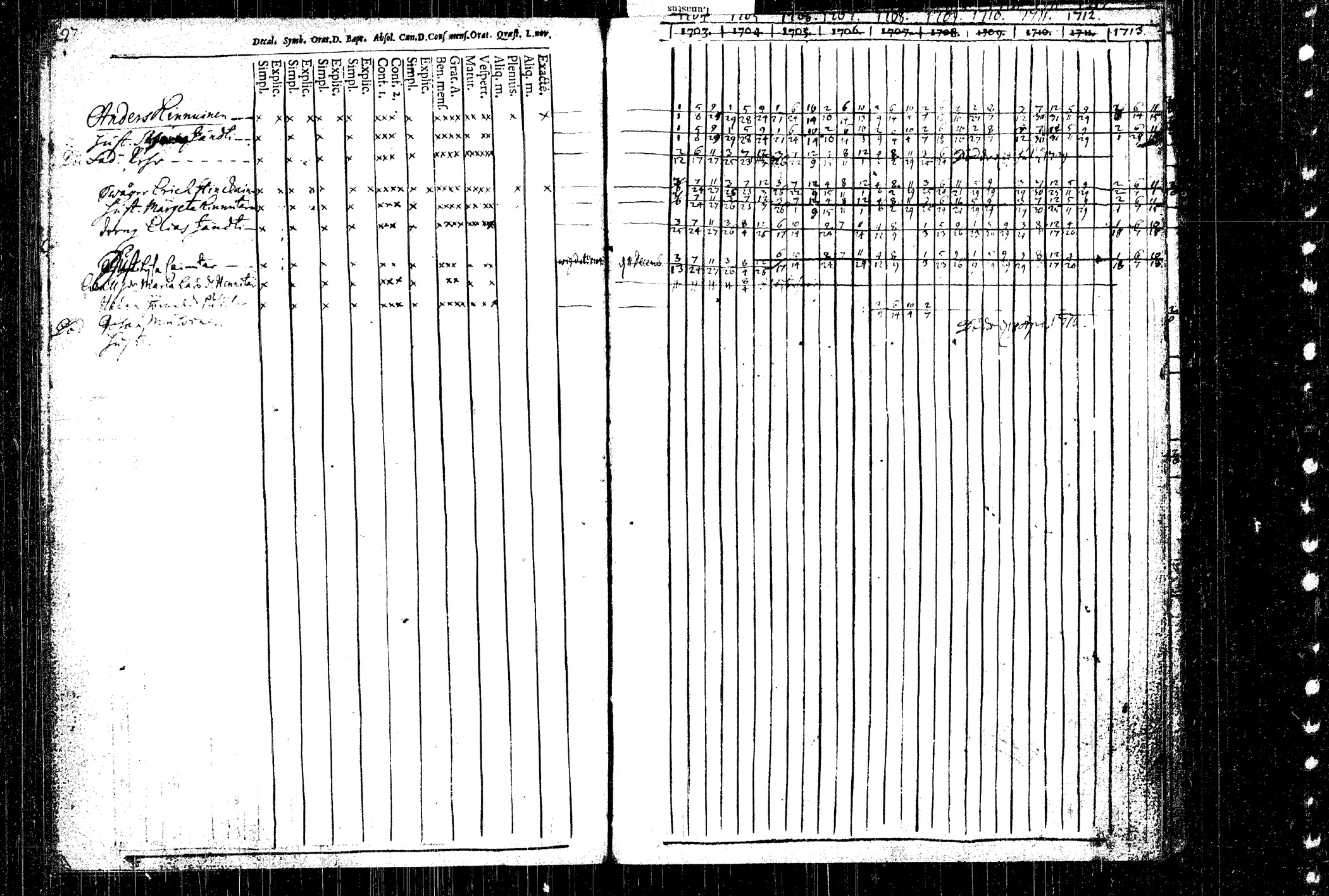 [ ../kirjat/Kirkonkirjat/rautalampi/rippikirja_1704-1713_tk1090/kuvat/128.jpg ]