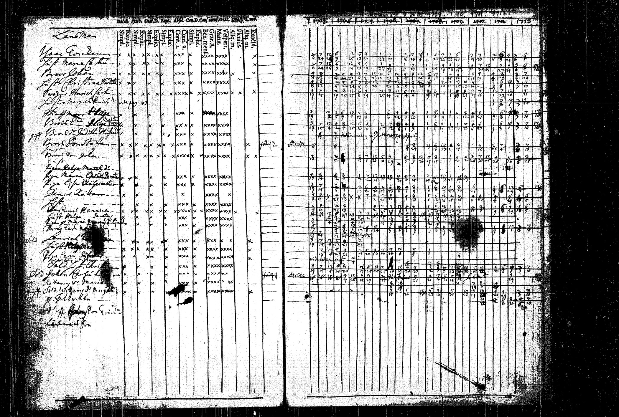 [ ../kirjat/Kirkonkirjat/rautalampi/rippikirja_1704-1713_tk1090/kuvat/135.jpg ]