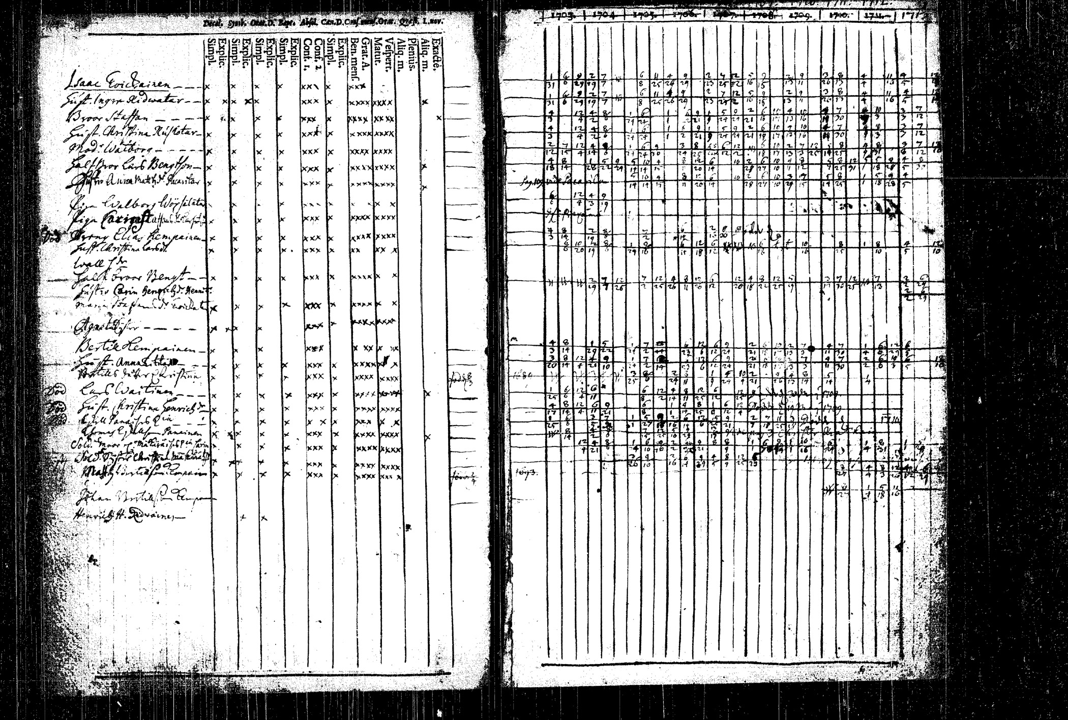 [ ../kirjat/Kirkonkirjat/rautalampi/rippikirja_1704-1713_tk1090/kuvat/138.jpg ]