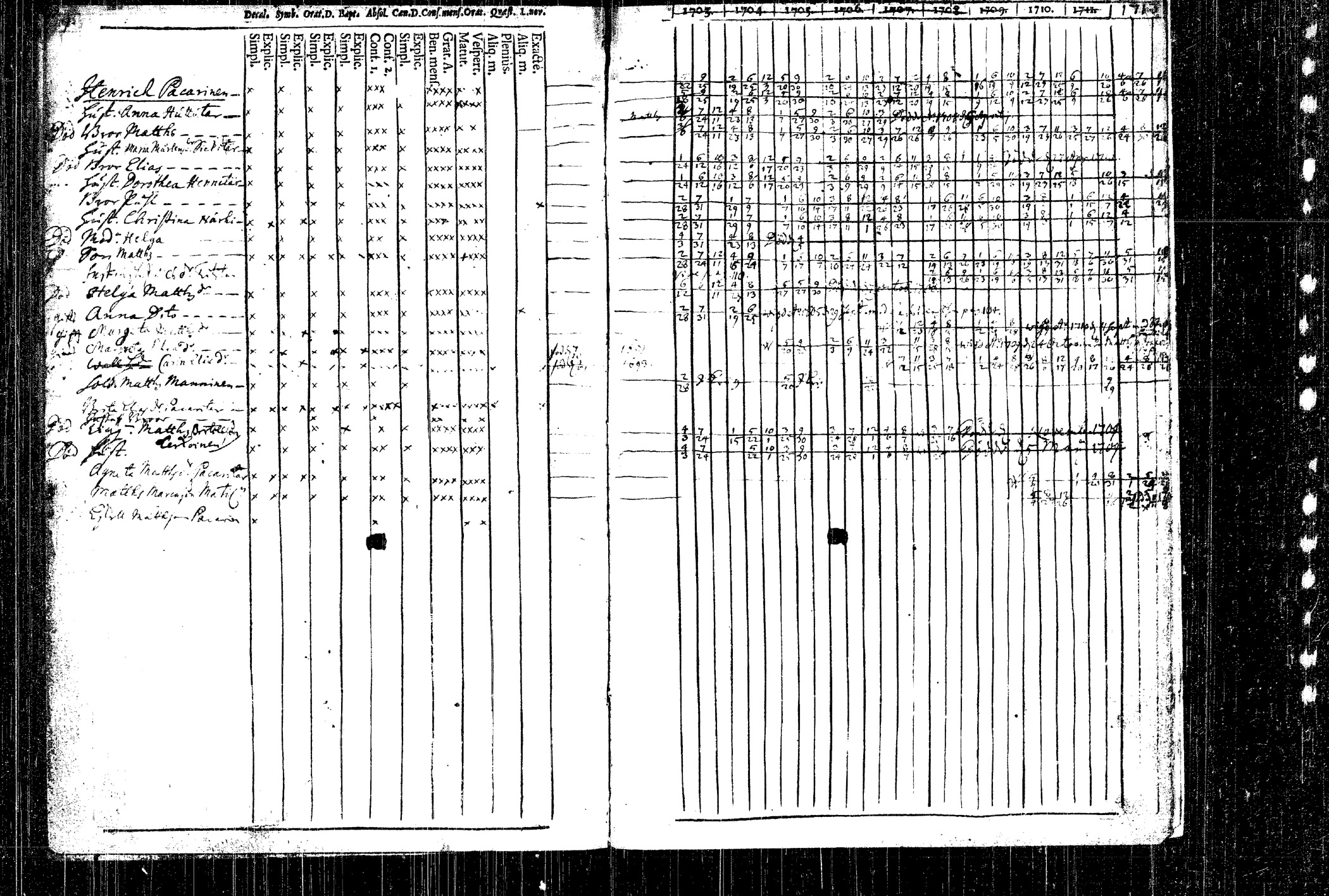 [ ../kirjat/Kirkonkirjat/rautalampi/rippikirja_1704-1713_tk1090/kuvat/144.jpg ]