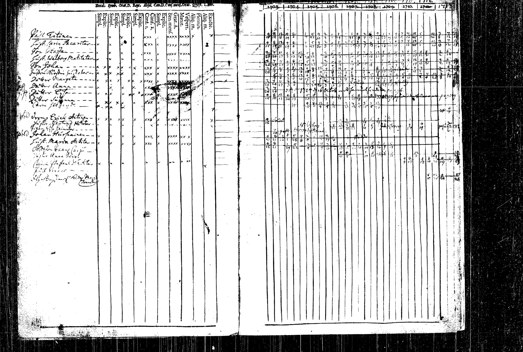 [ ../kirjat/Kirkonkirjat/rautalampi/rippikirja_1704-1713_tk1090/kuvat/145.jpg ]