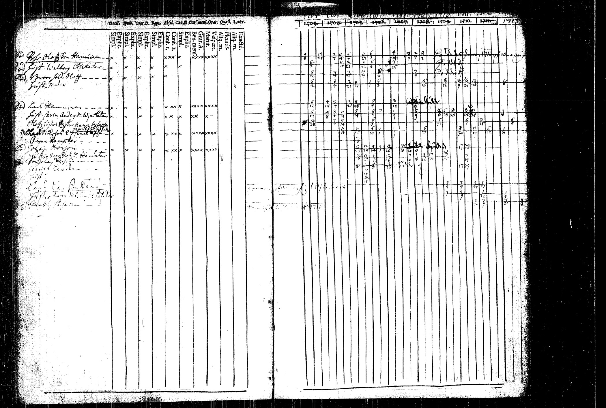 [ ../kirjat/Kirkonkirjat/rautalampi/rippikirja_1704-1713_tk1090/kuvat/21.jpg ]