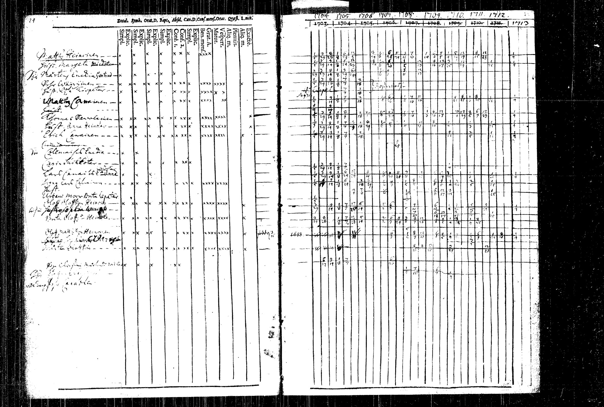 [ ../kirjat/Kirkonkirjat/rautalampi/rippikirja_1704-1713_tk1090/kuvat/31.jpg ]