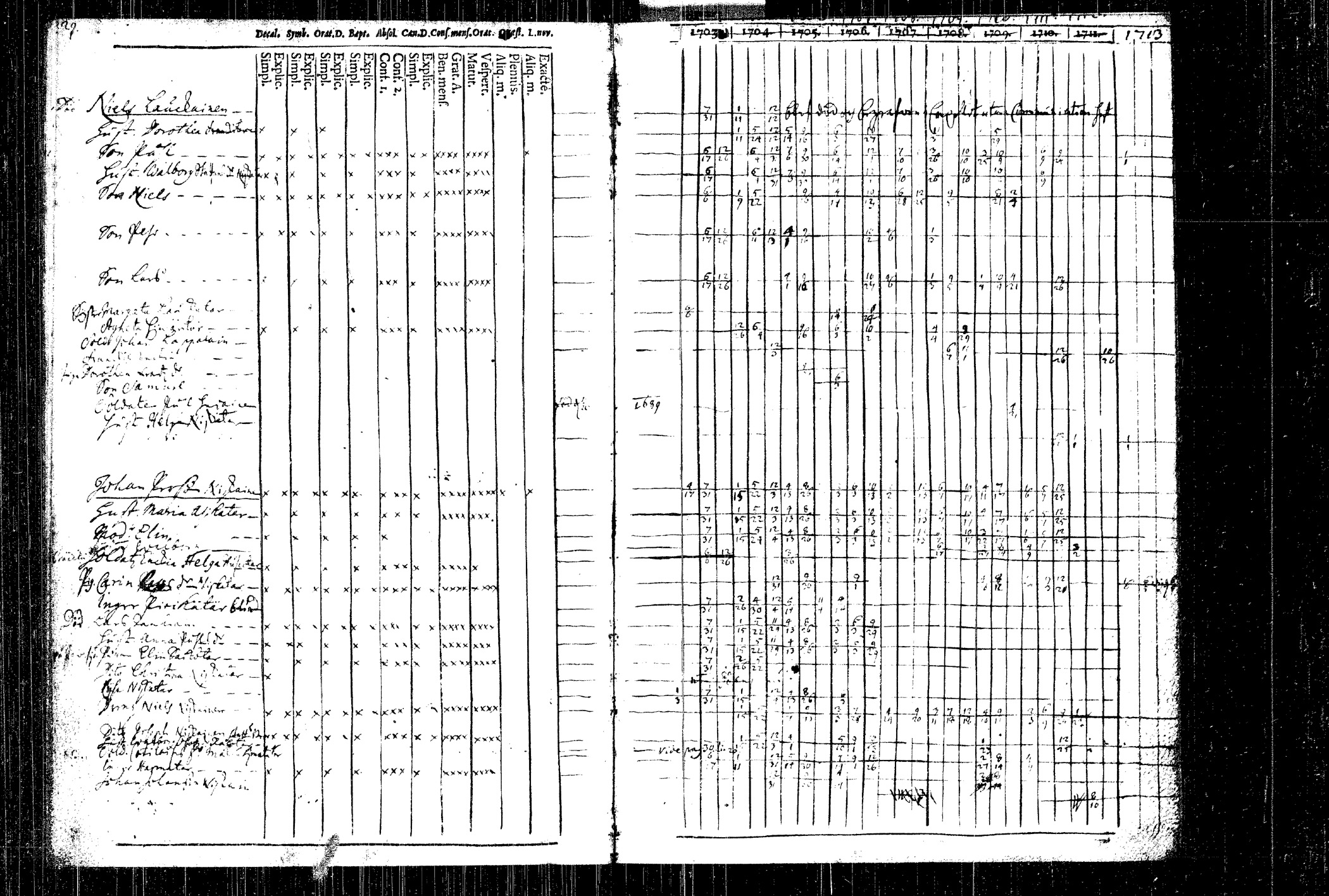 [ ../kirjat/Kirkonkirjat/rautalampi/rippikirja_1704-1713_tk1090/kuvat/37.jpg ]