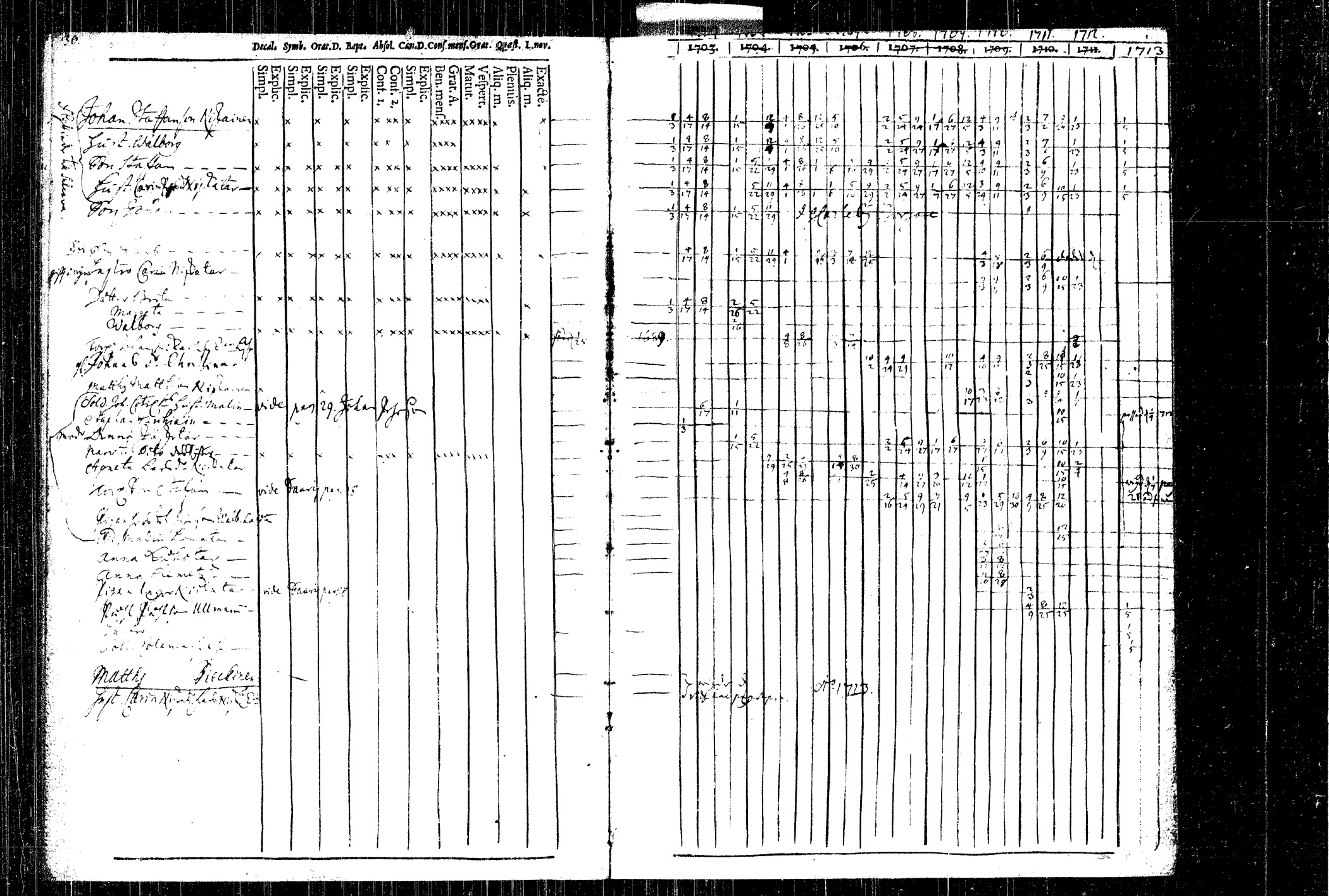 [ ../kirjat/Kirkonkirjat/rautalampi/rippikirja_1704-1713_tk1090/kuvat/38.jpg ]