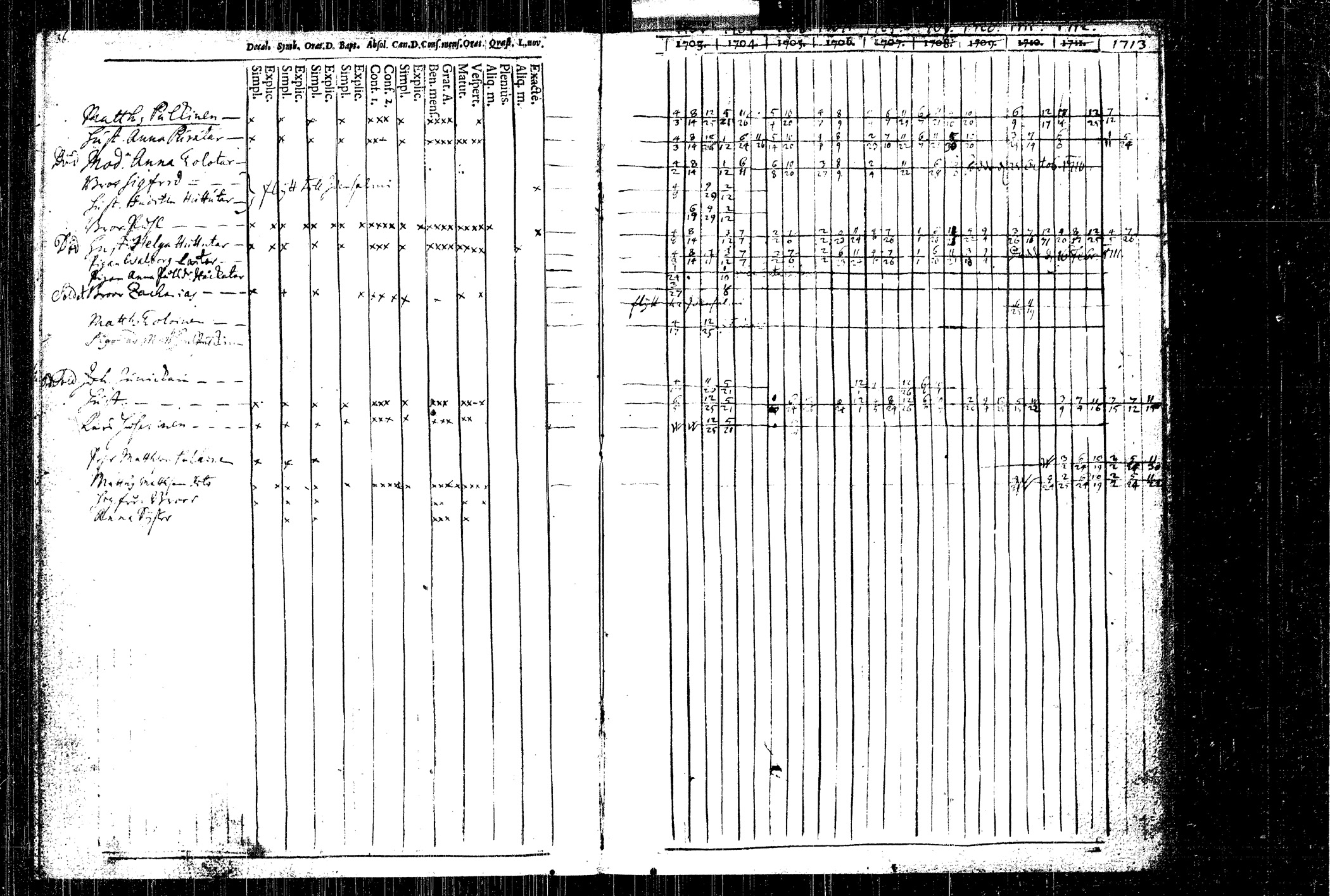 [ ../kirjat/Kirkonkirjat/rautalampi/rippikirja_1704-1713_tk1090/kuvat/48.jpg ]