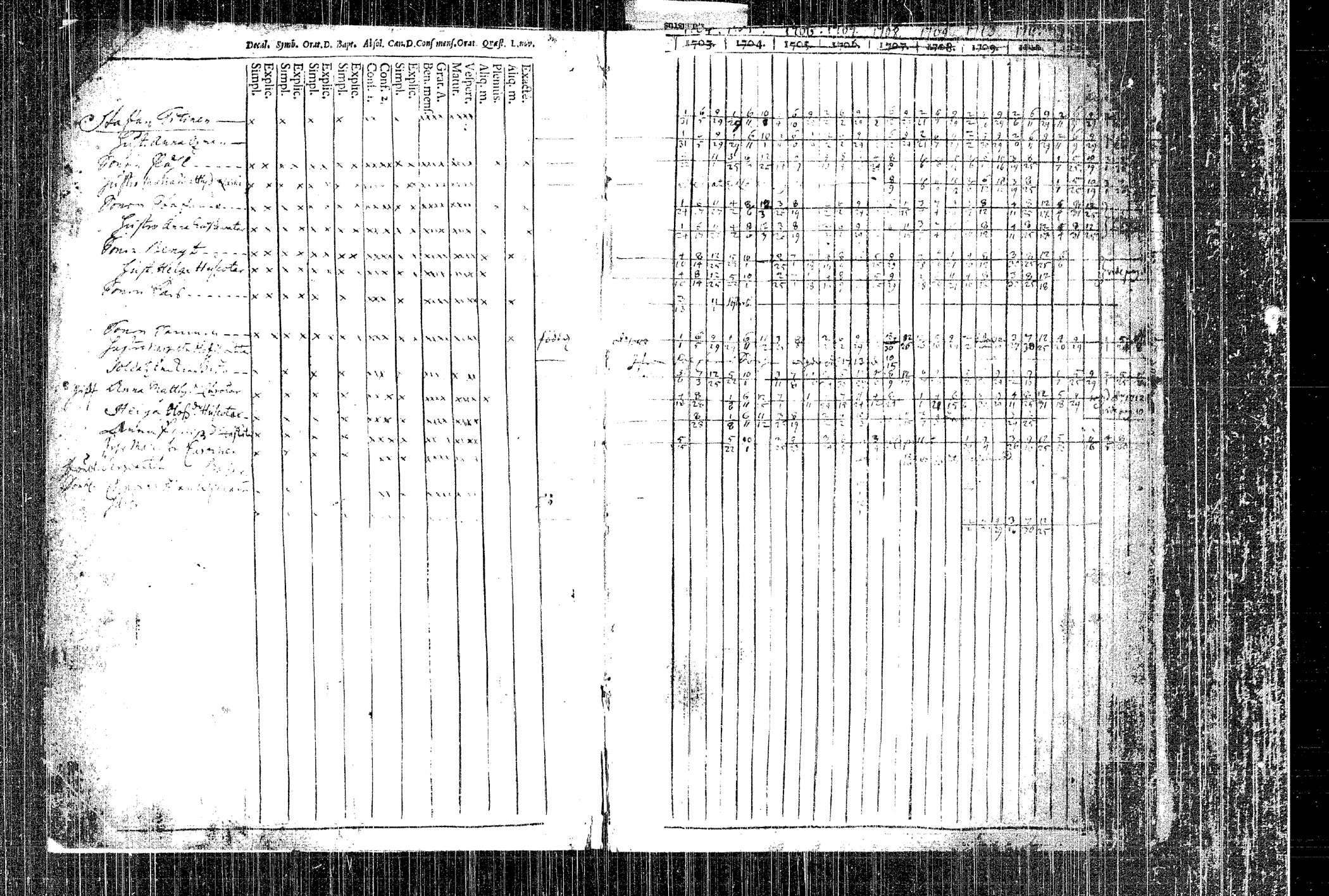[ ../kirjat/Kirkonkirjat/rautalampi/rippikirja_1704-1713_tk1090/kuvat/5.jpg ]