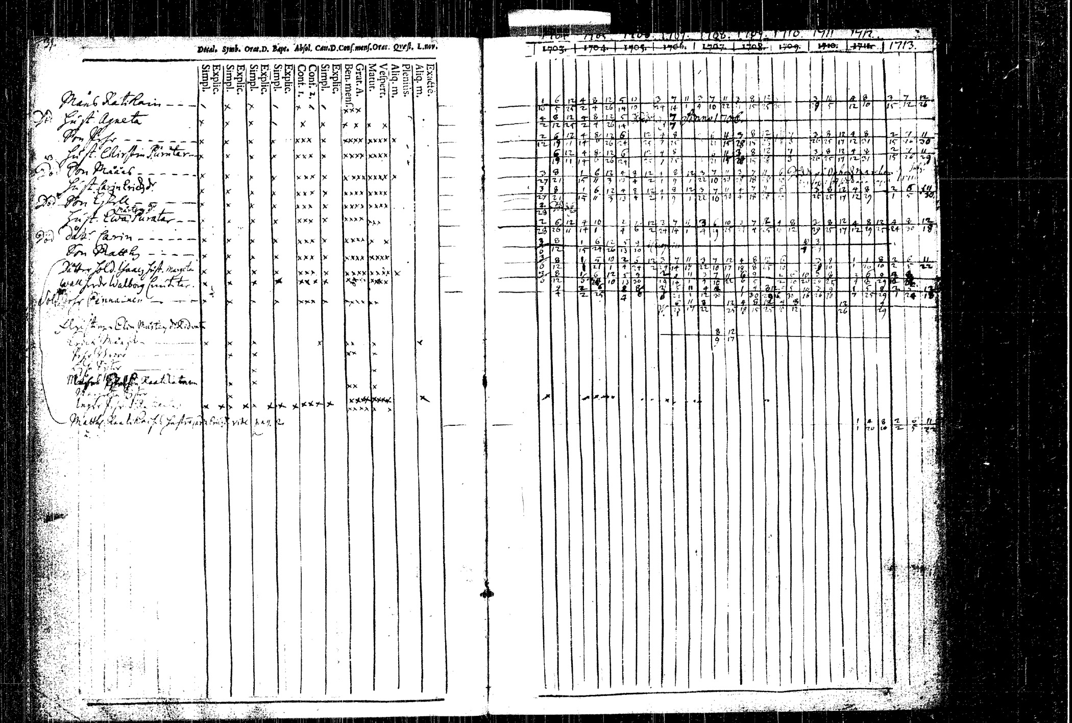 [ ../kirjat/Kirkonkirjat/rautalampi/rippikirja_1704-1713_tk1090/kuvat/51.jpg ]