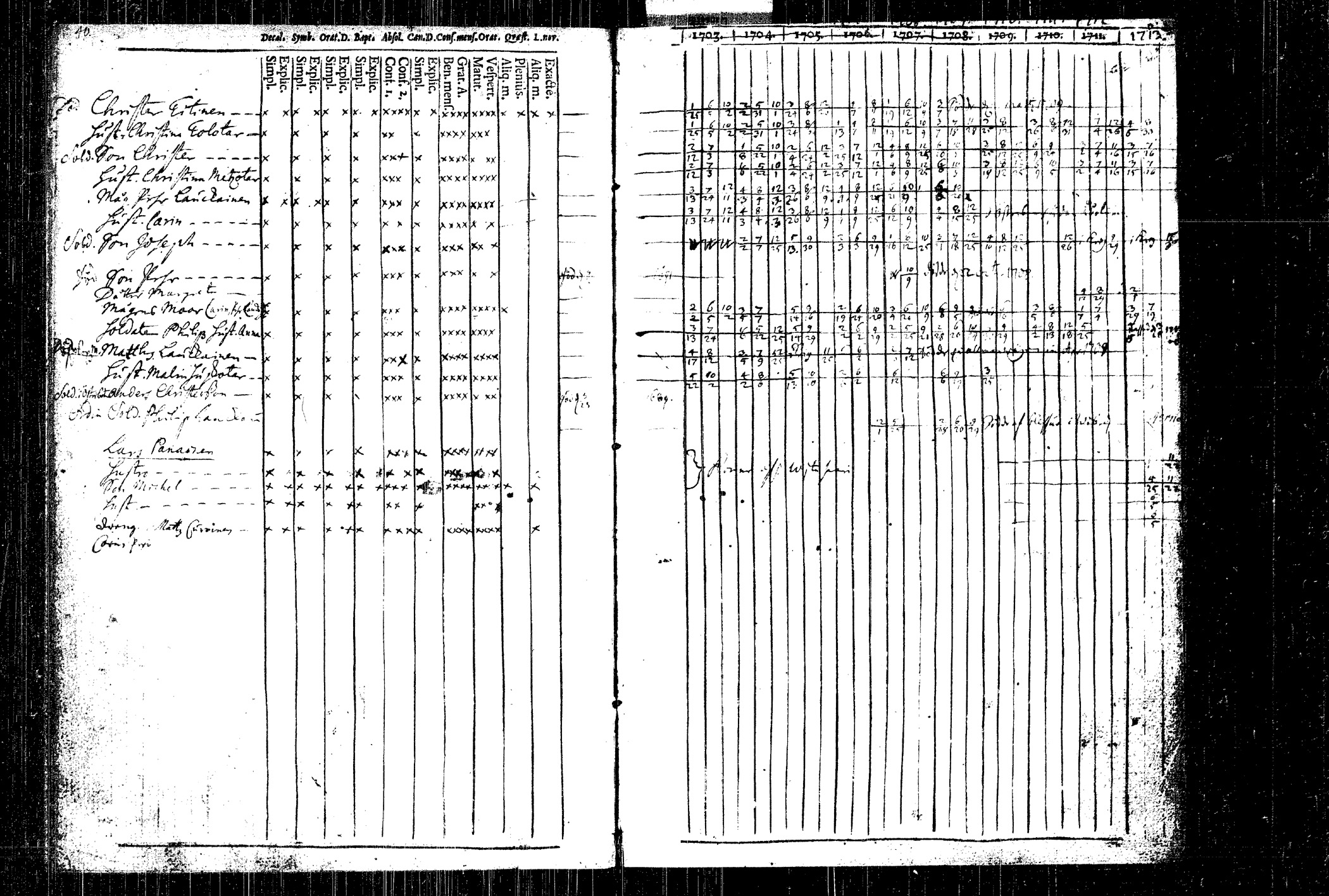 [ ../kirjat/Kirkonkirjat/rautalampi/rippikirja_1704-1713_tk1090/kuvat/52.jpg ]