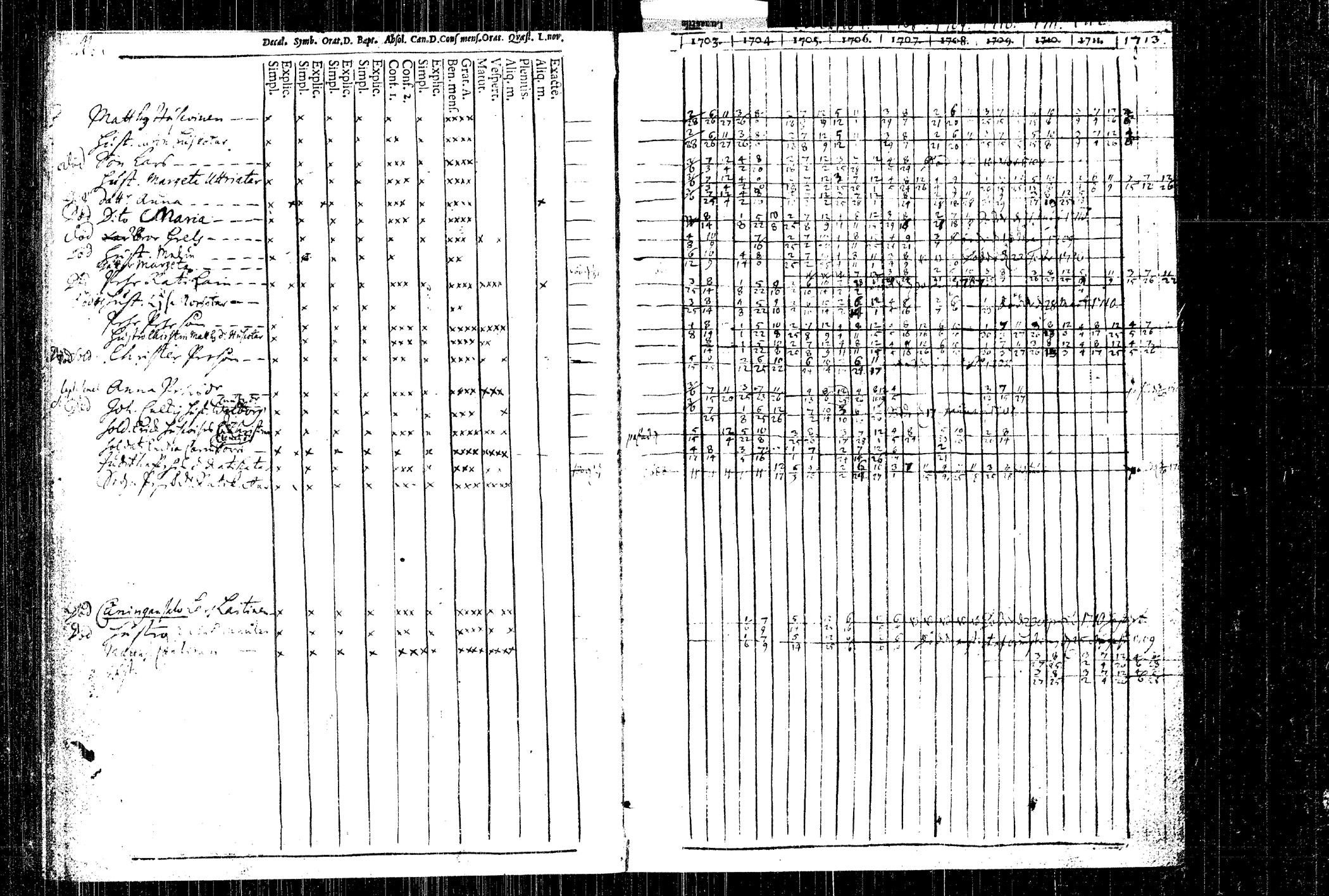 [ ../kirjat/Kirkonkirjat/rautalampi/rippikirja_1704-1713_tk1090/kuvat/54.jpg ]