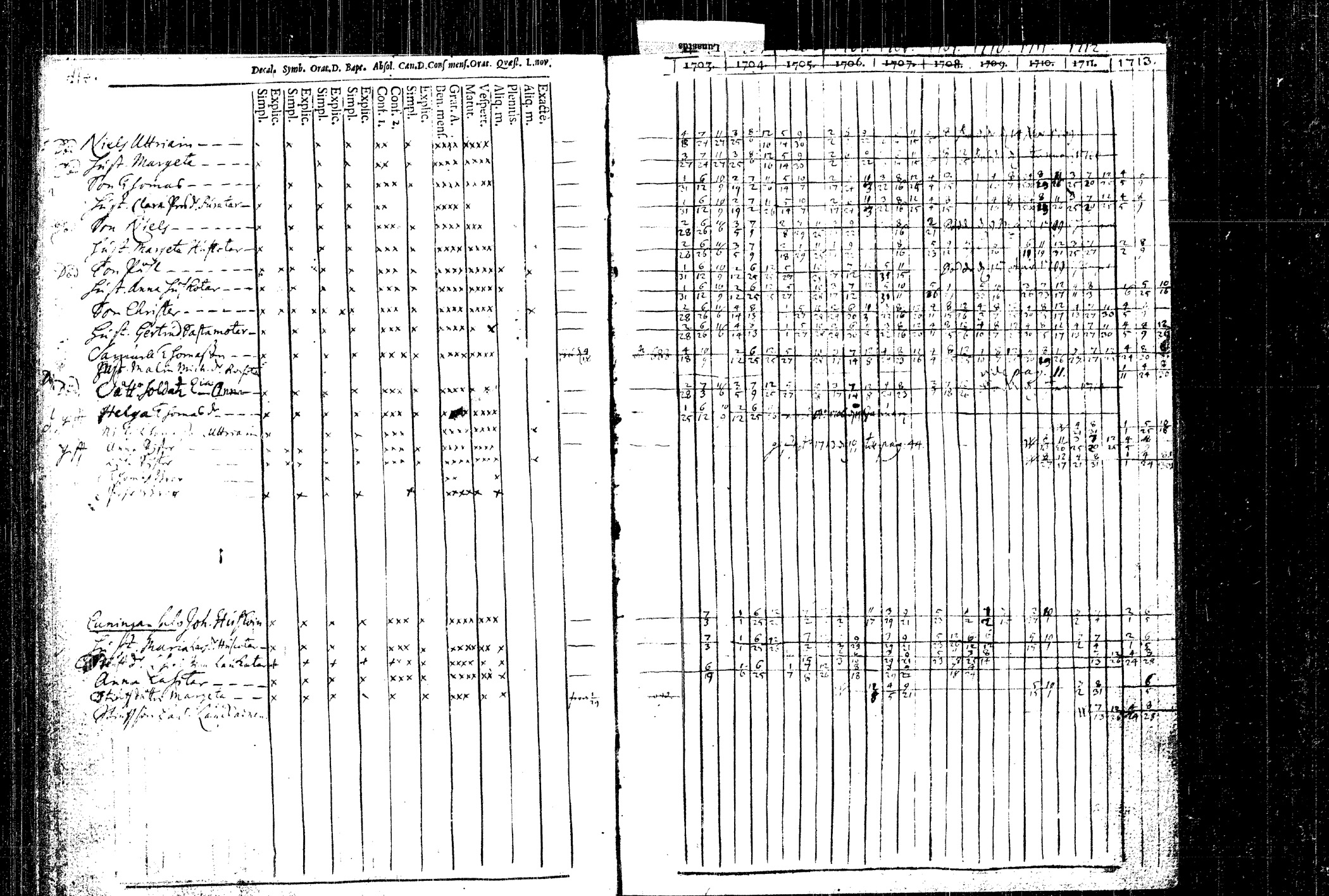 [ ../kirjat/Kirkonkirjat/rautalampi/rippikirja_1704-1713_tk1090/kuvat/55.jpg ]