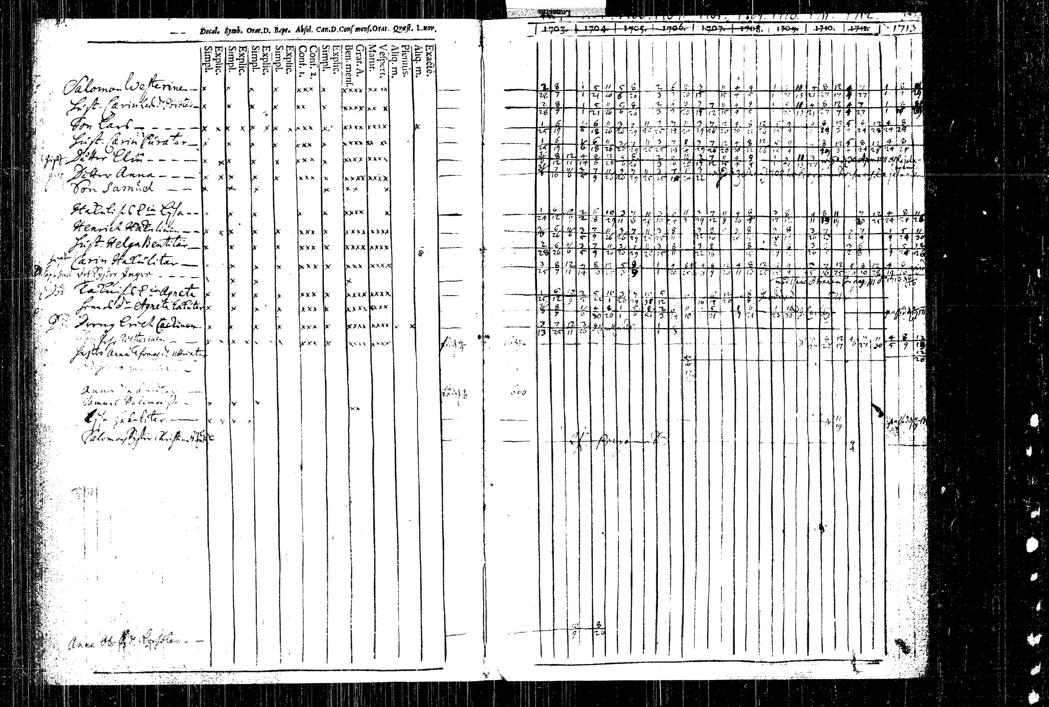 [ ../kirjat/Kirkonkirjat/rautalampi/rippikirja_1704-1713_tk1090/kuvat/57.jpg ]