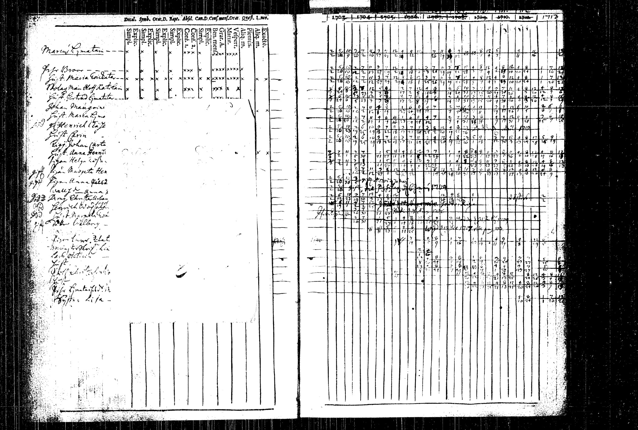 [ ../kirjat/Kirkonkirjat/rautalampi/rippikirja_1704-1713_tk1090/kuvat/62.jpg ]