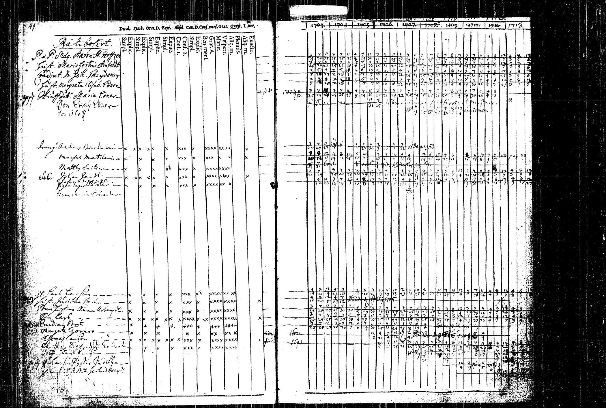 [ ../kirjat/Kirkonkirjat/rautalampi/rippikirja_1704-1713_tk1090/kuvat/65.jpg ]