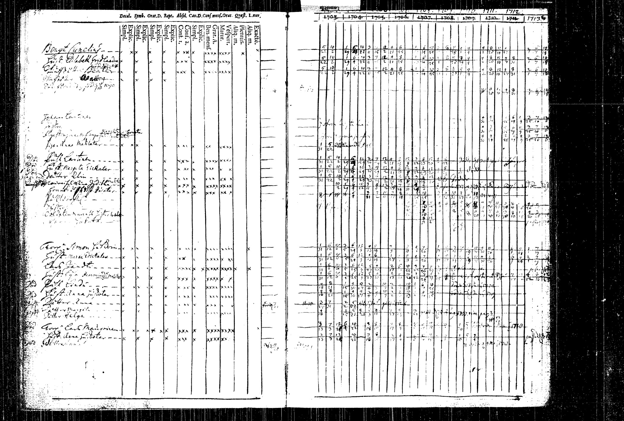 [ ../kirjat/Kirkonkirjat/rautalampi/rippikirja_1704-1713_tk1090/kuvat/68.jpg ]