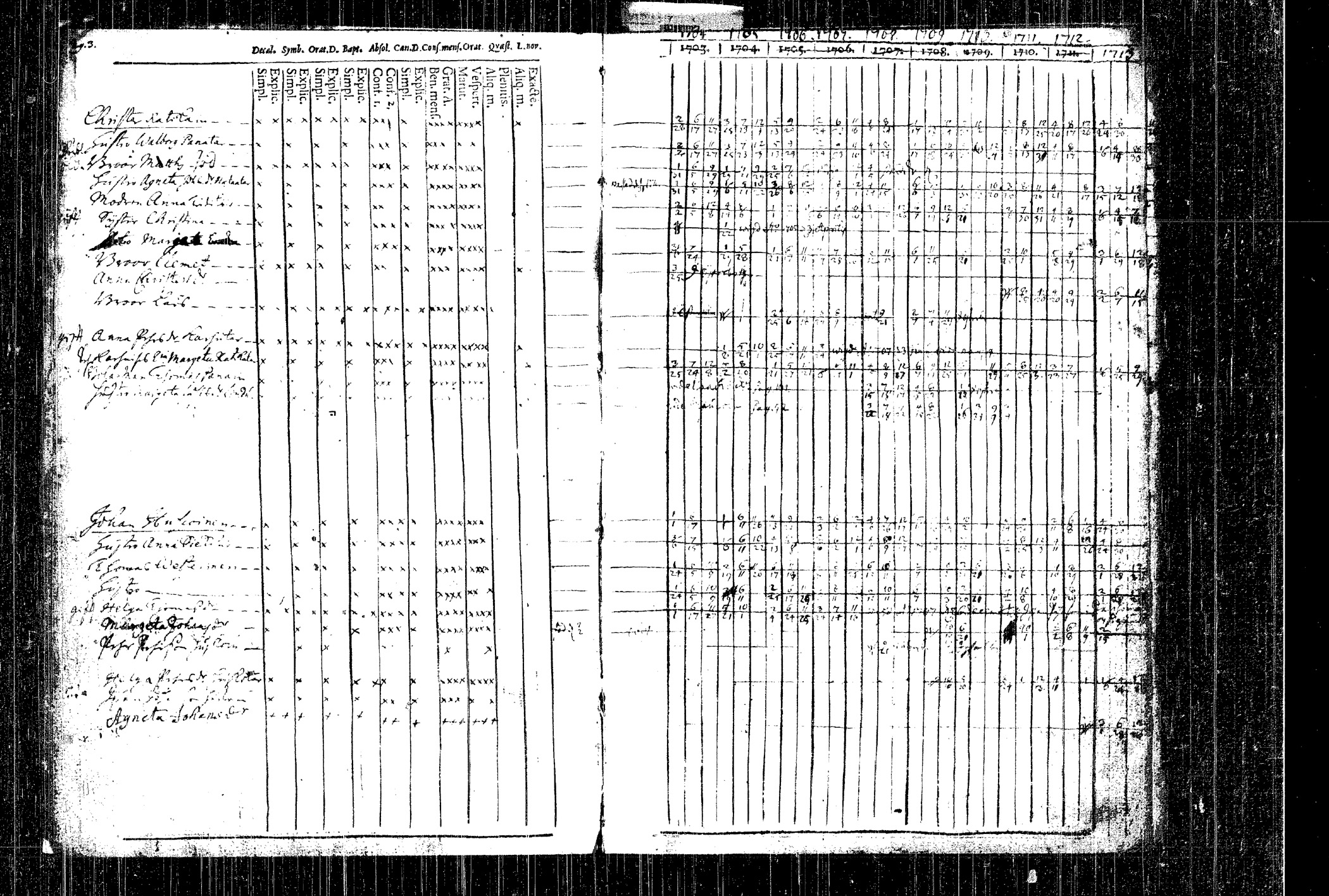 [ ../kirjat/Kirkonkirjat/rautalampi/rippikirja_1704-1713_tk1090/kuvat/7.jpg ]