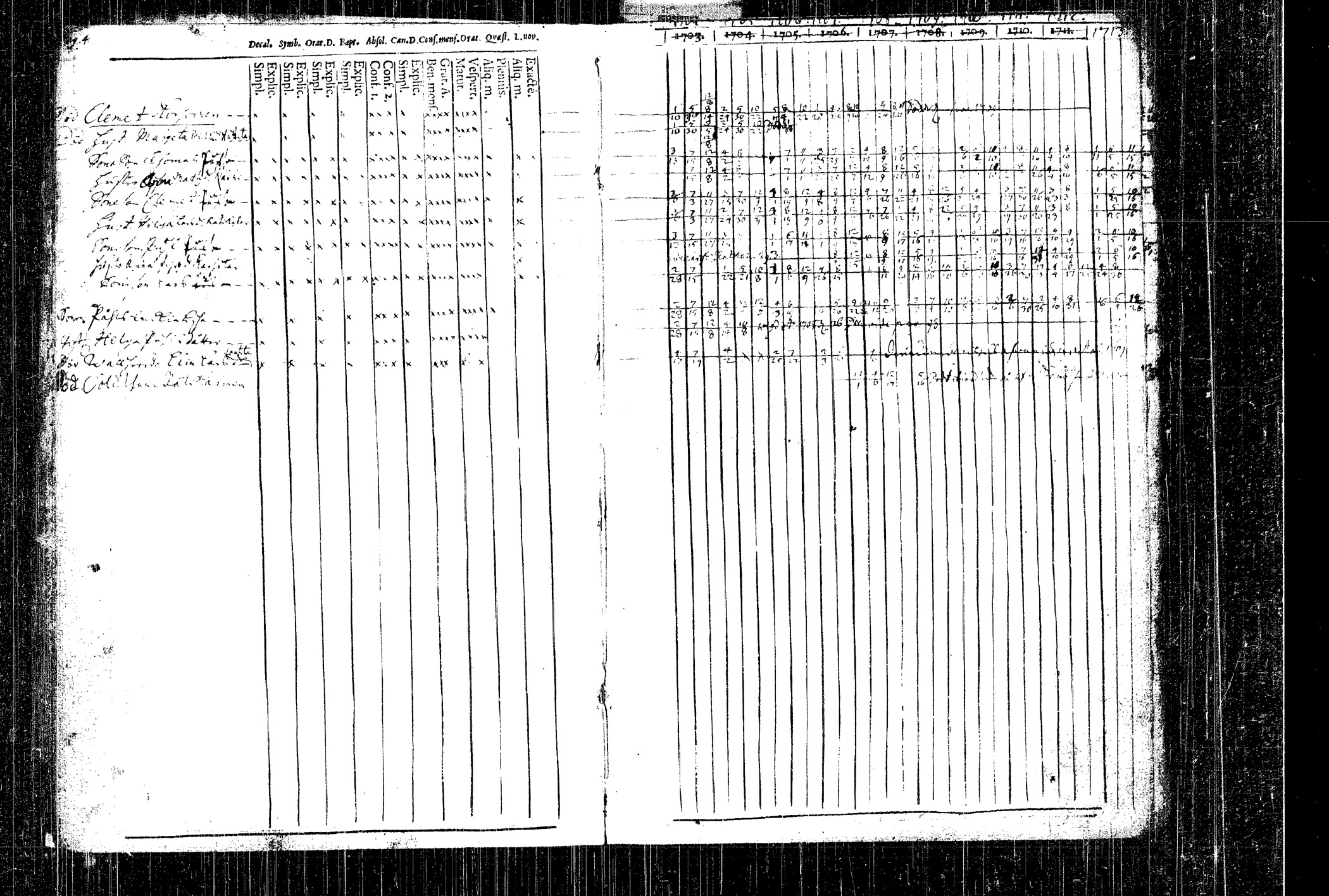 [ ../kirjat/Kirkonkirjat/rautalampi/rippikirja_1704-1713_tk1090/kuvat/8.jpg ]