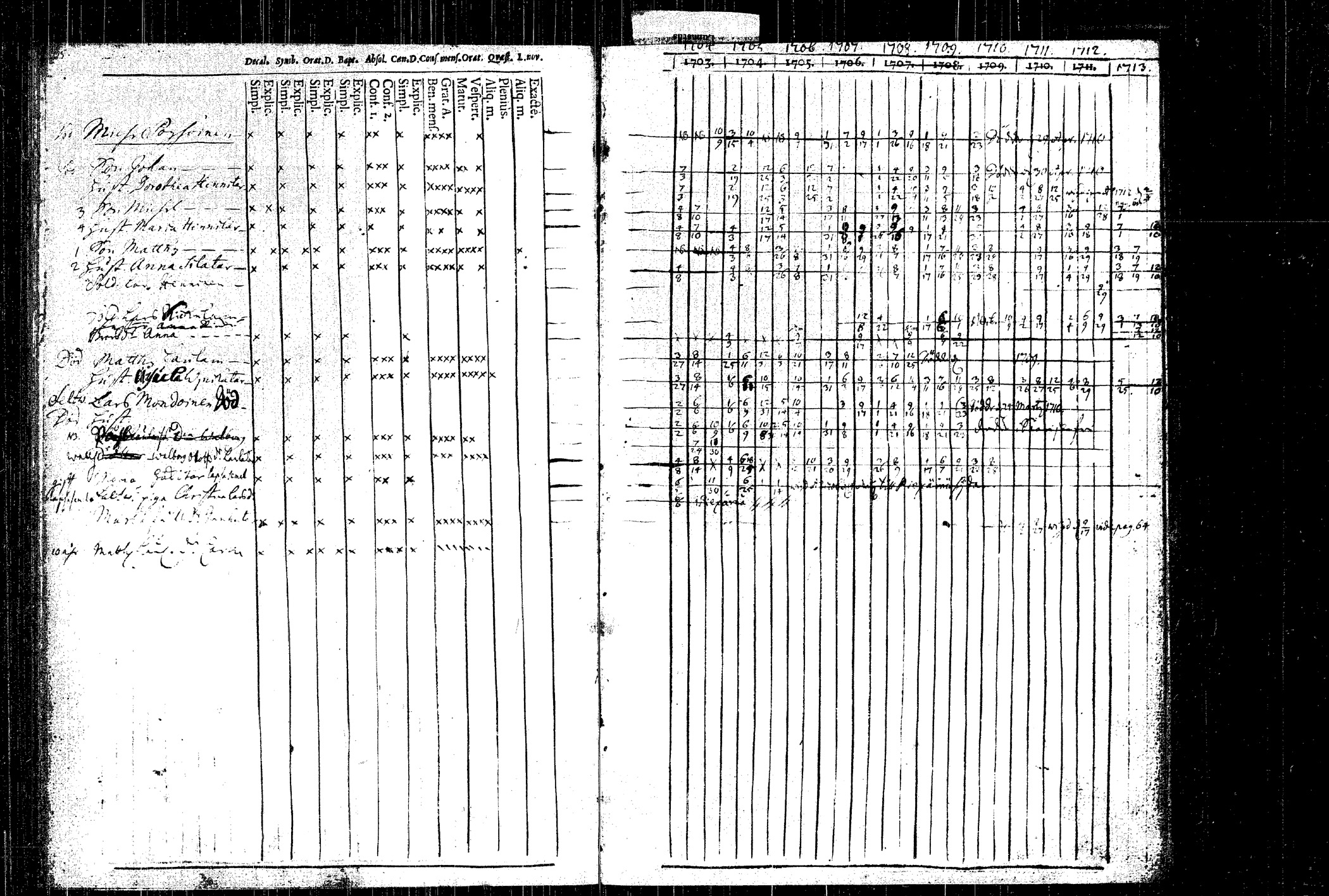 [ ../kirjat/Kirkonkirjat/rautalampi/rippikirja_1704-1713_tk1090/kuvat/85.jpg ]