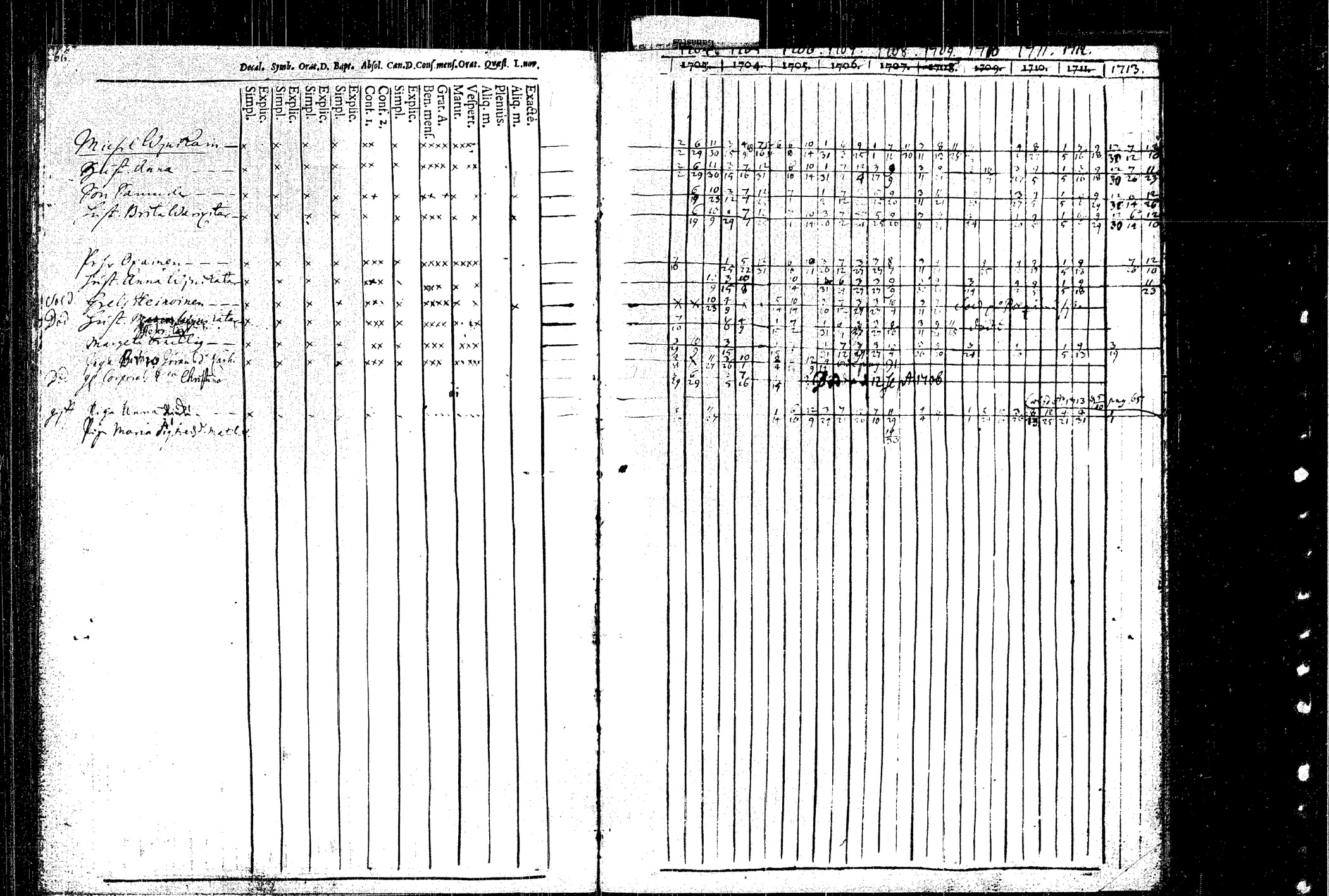 [ ../kirjat/Kirkonkirjat/rautalampi/rippikirja_1704-1713_tk1090/kuvat/86.jpg ]